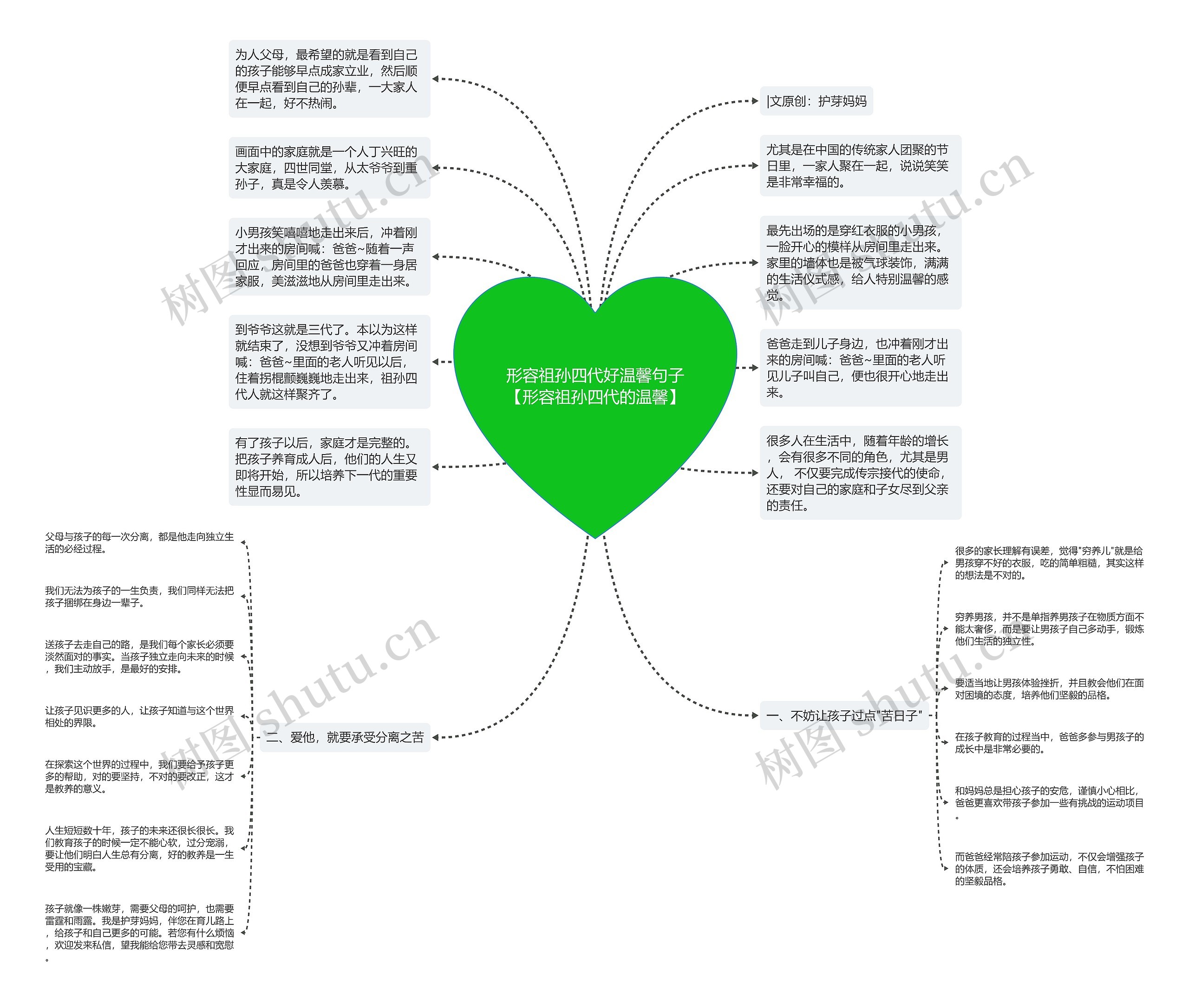 形容祖孙四代好温馨句子【形容祖孙四代的温馨】思维导图