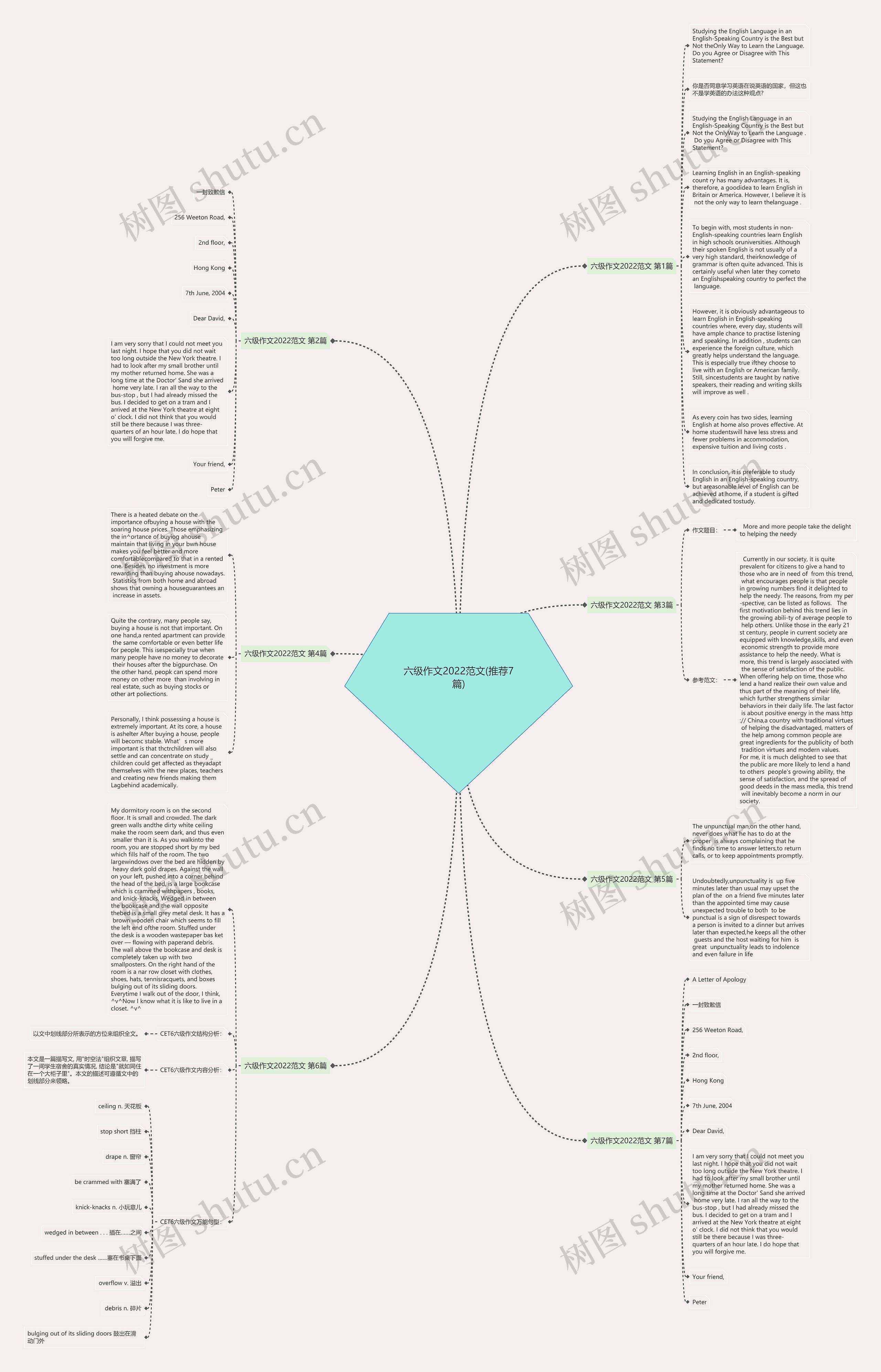 六级作文2022范文(推荐7篇)思维导图
