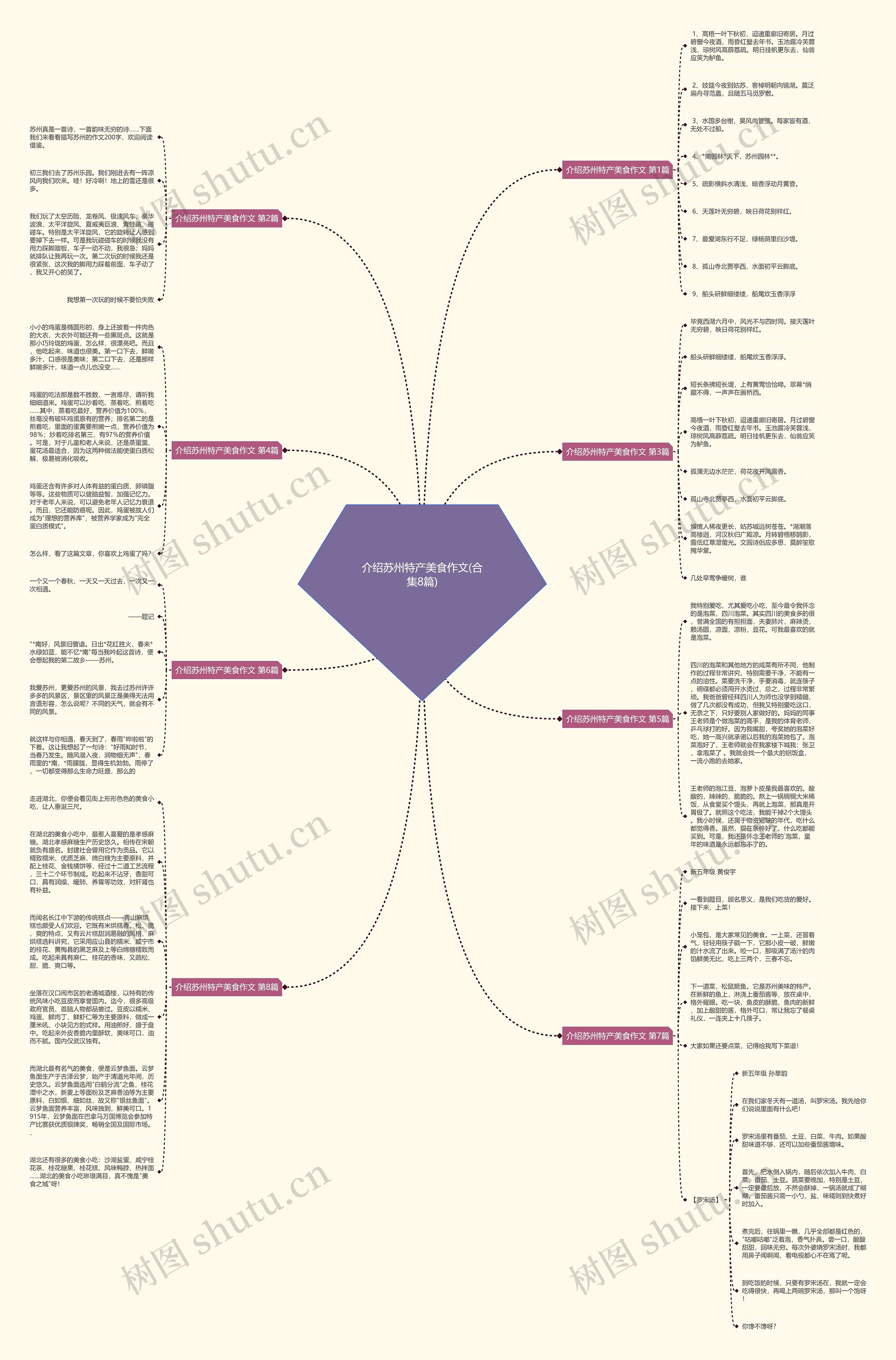 介绍苏州特产美食作文(合集8篇)思维导图