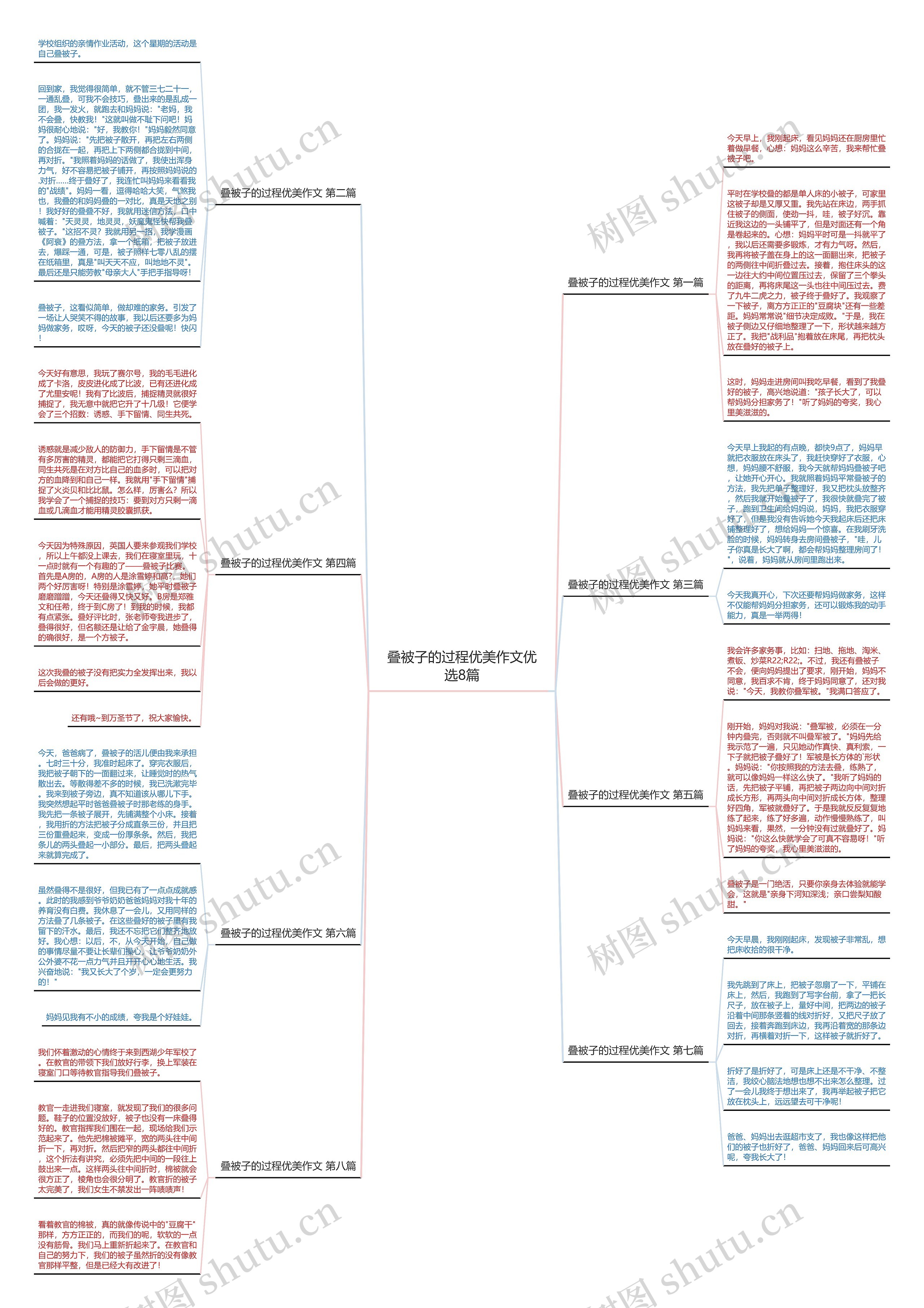 叠被子的过程优美作文优选8篇思维导图