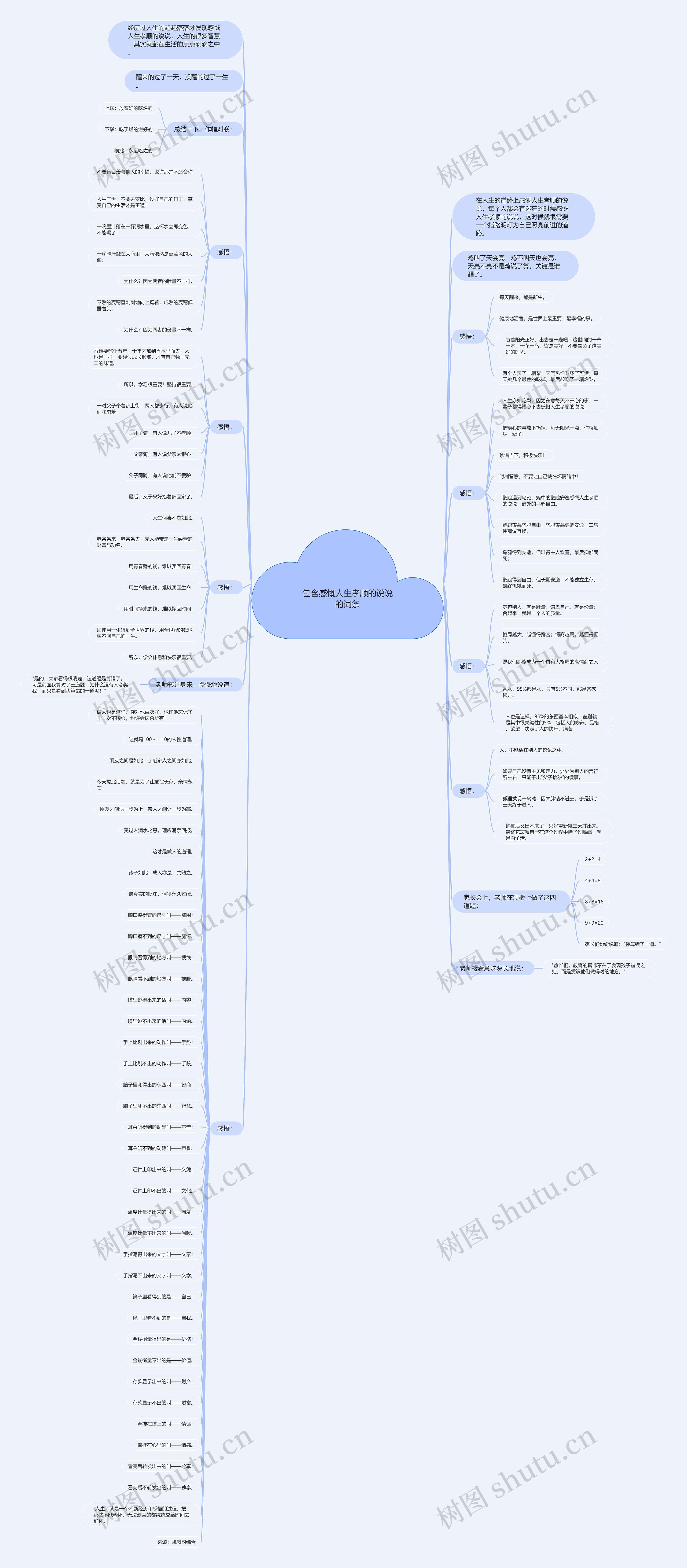 包含感慨人生孝顺的说说的词条 包含感慨人生孝顺的说说的词条