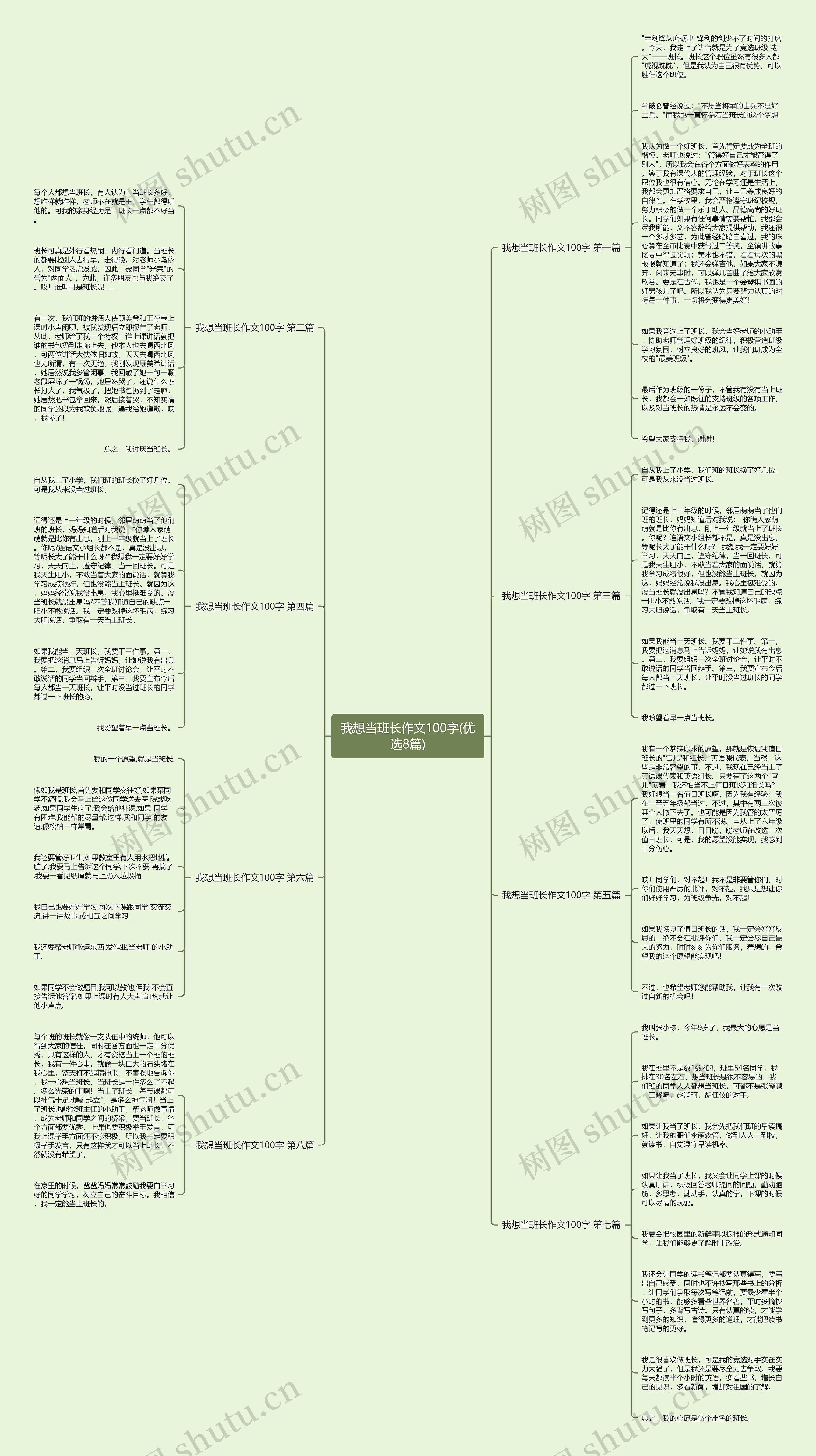 我想当班长作文100字(优选8篇)思维导图