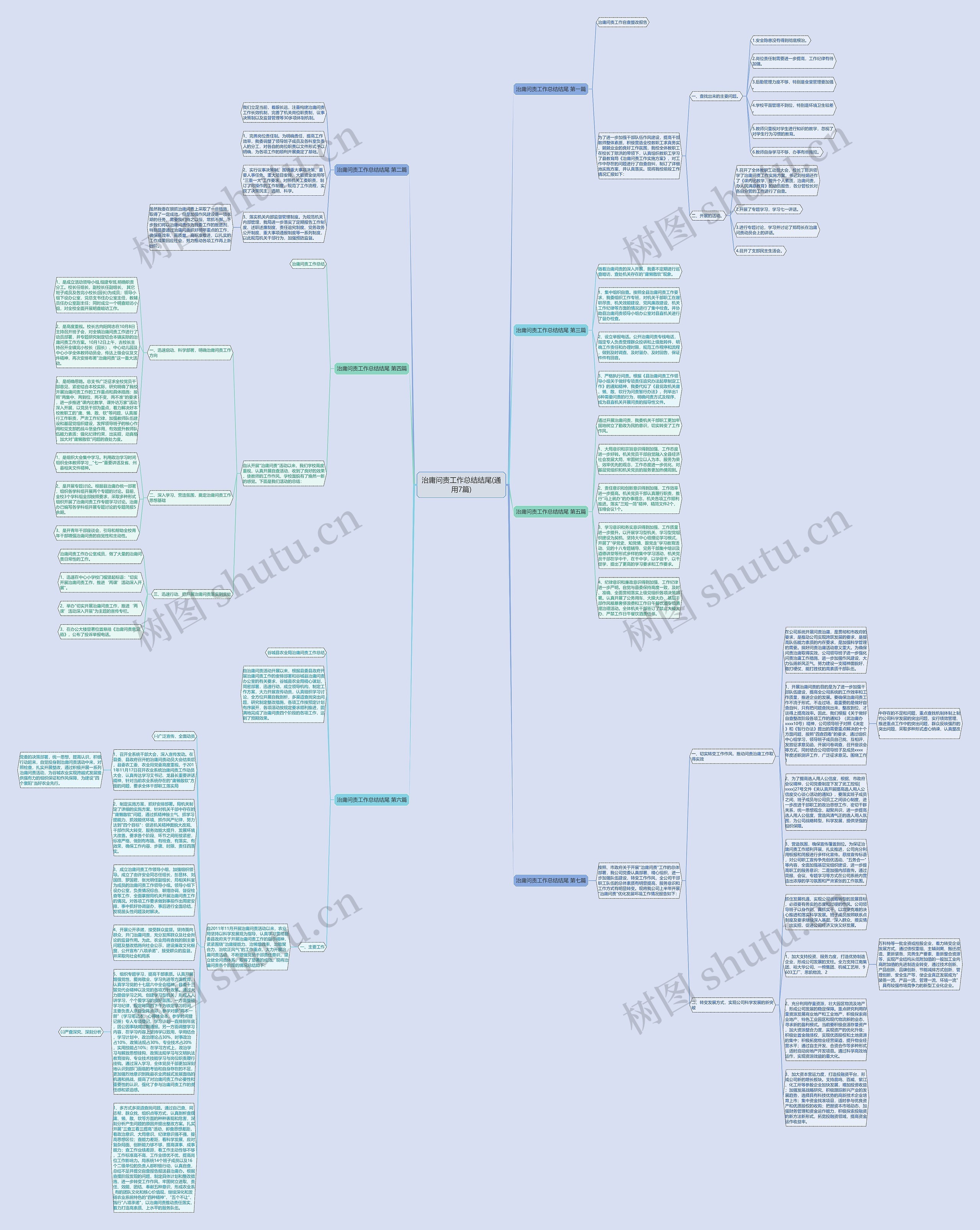 治庸问责工作总结结尾(通用7篇)思维导图