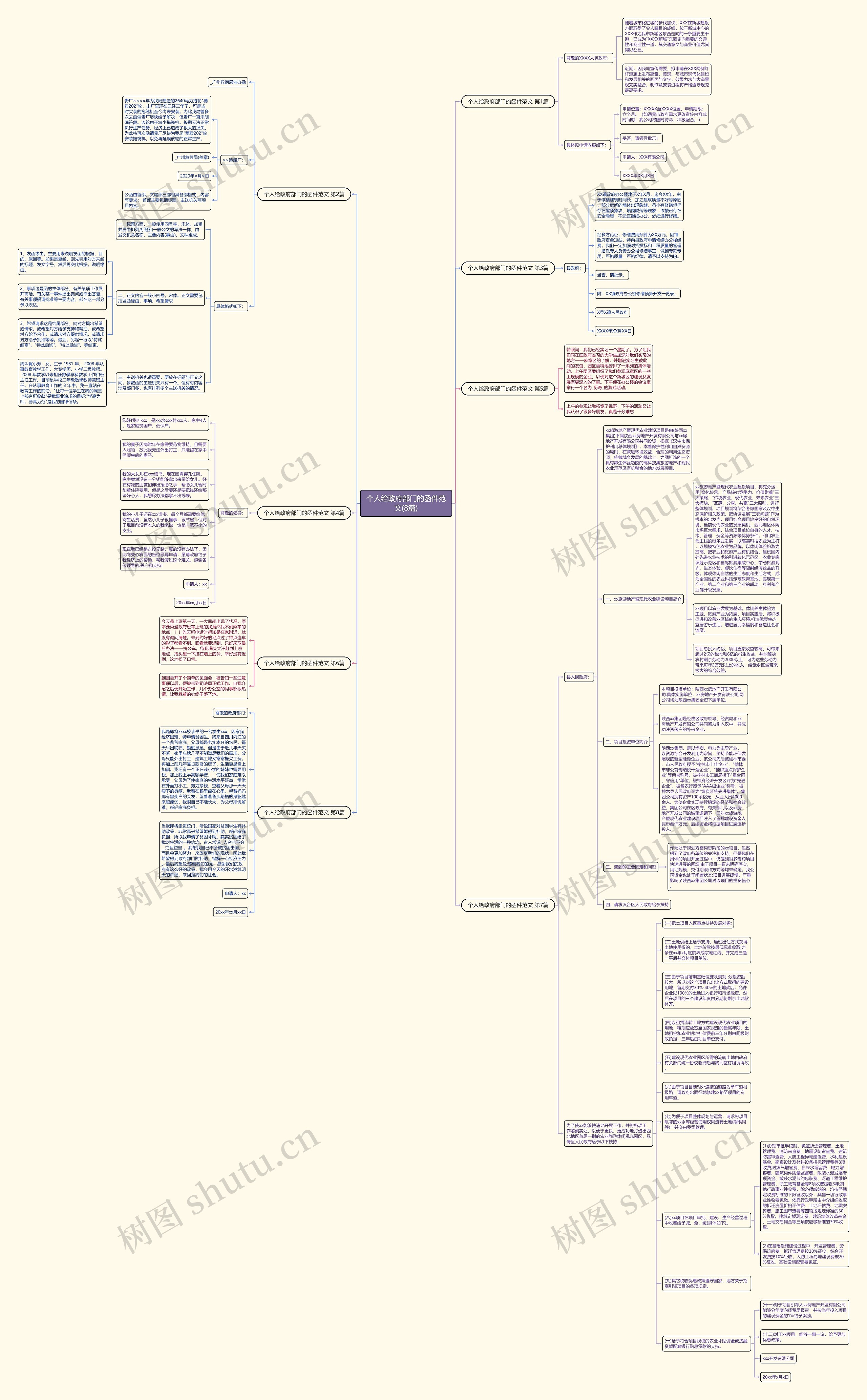 个人给政府部门的函件范文(8篇)思维导图