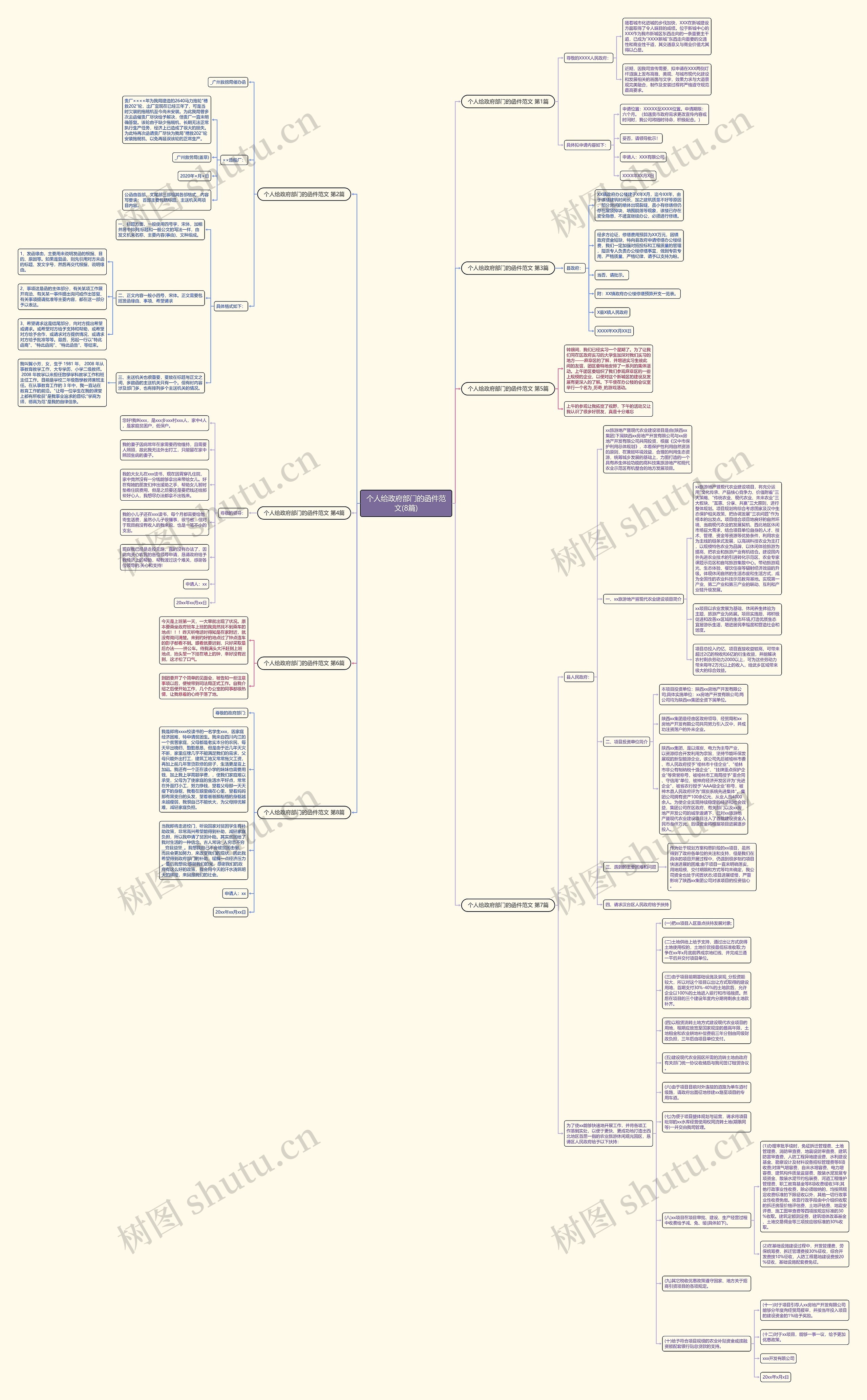 个人给政府部门的函件范文(8篇)思维导图高清图 个人给政府部门的函件范文(8篇)思维导图