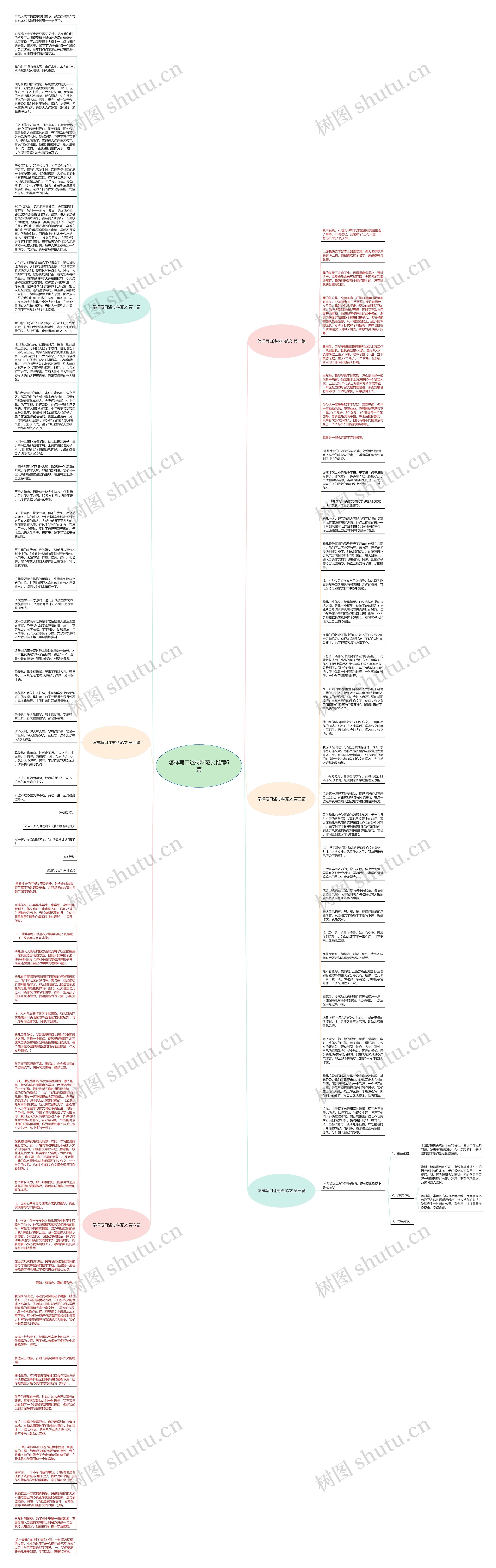 怎样写口述材料范文推荐6篇思维导图