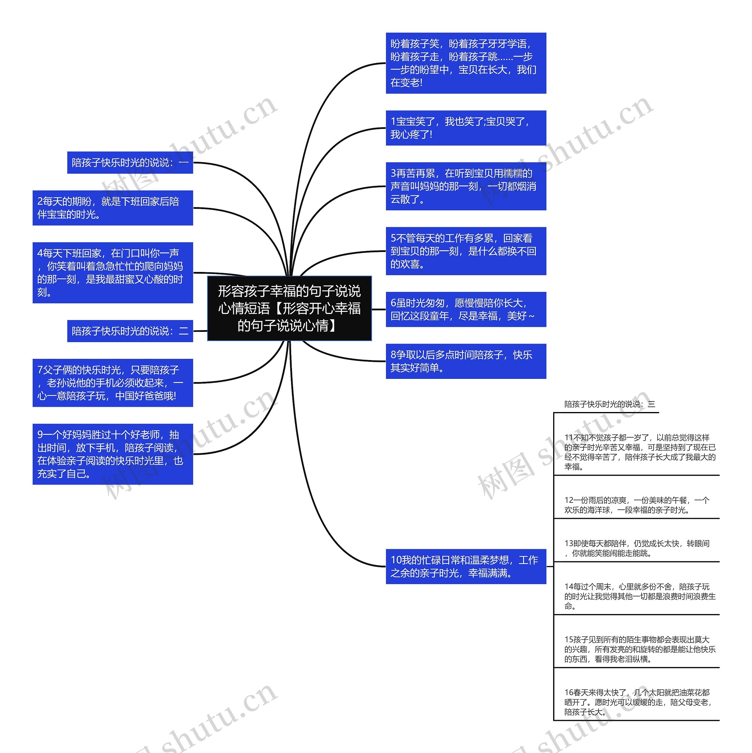 形容孩子幸福的句子说说心情短语【形容开心幸福的句子说说心情】思维导图