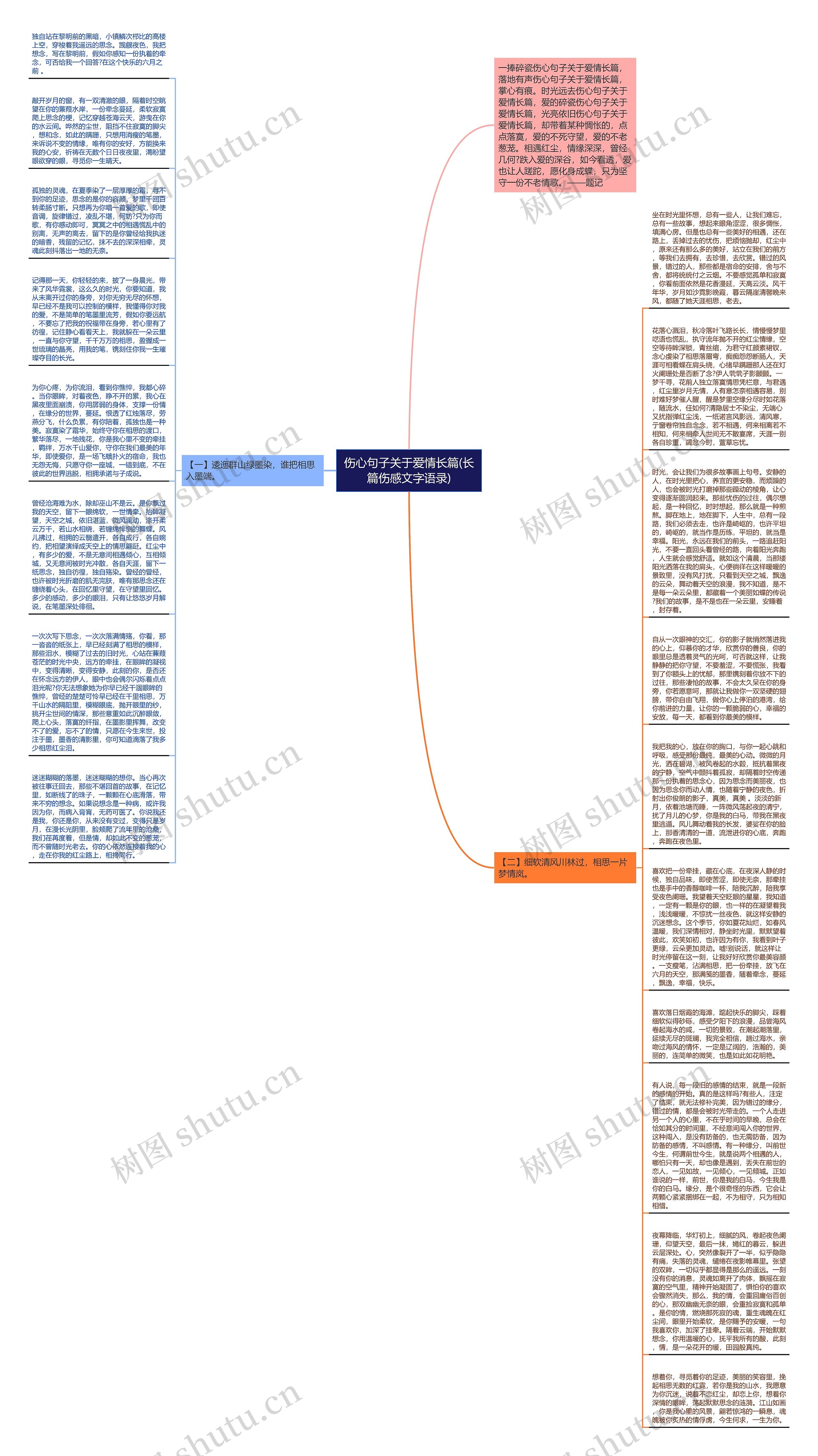 伤心句子关于爱情长篇(长篇伤感文字语录)思维导图