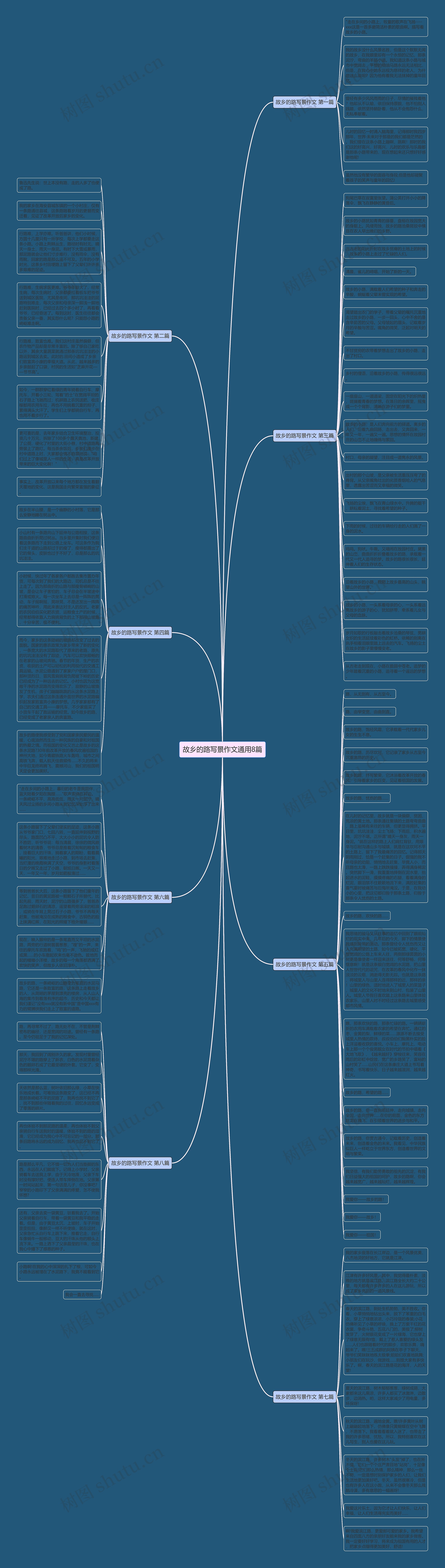 故乡的路写景作文通用8篇思维导图