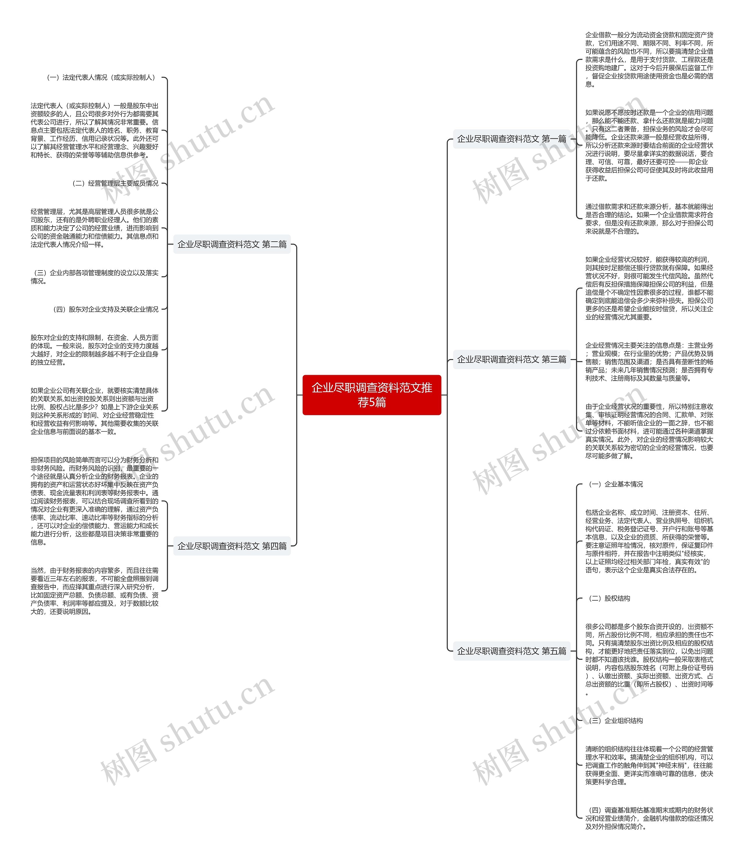 企业尽职调查资料范文推荐5篇 企业尽职调查资料范文推荐5篇