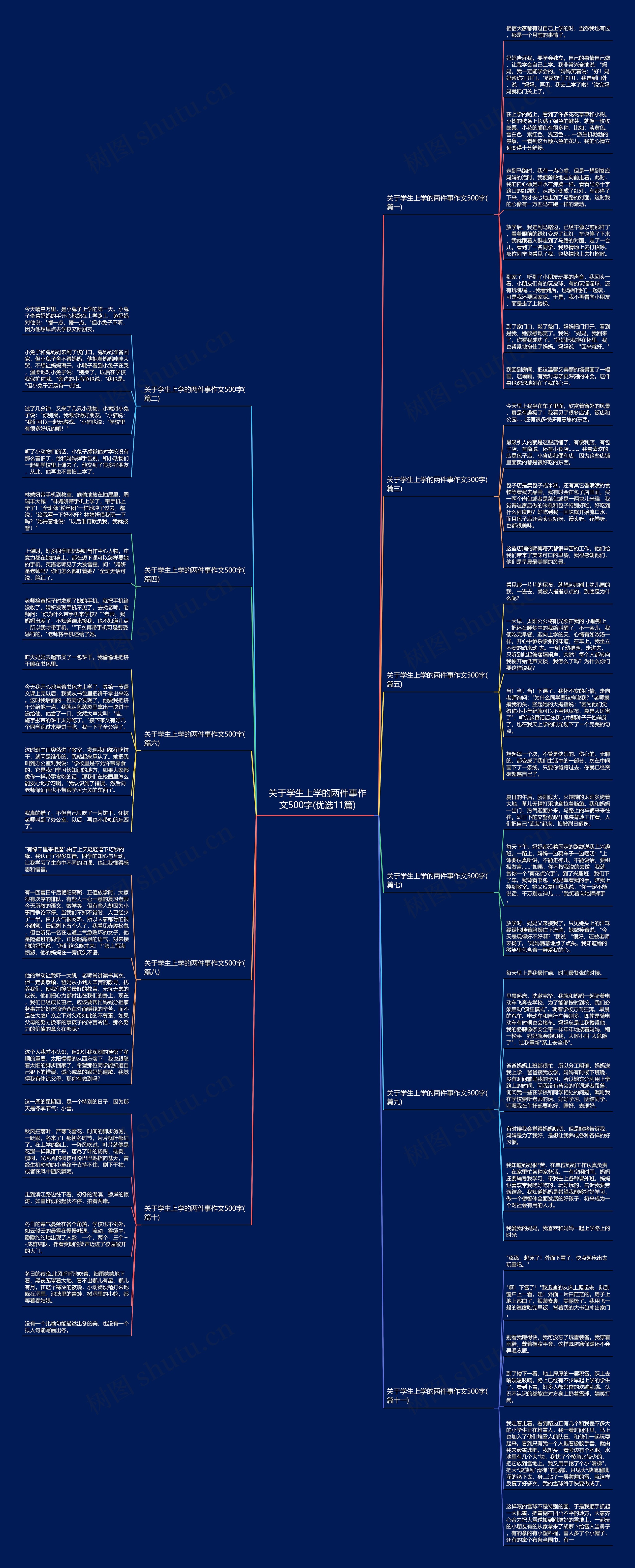 关于学生上学的两件事作文500字(优选11篇)思维导图