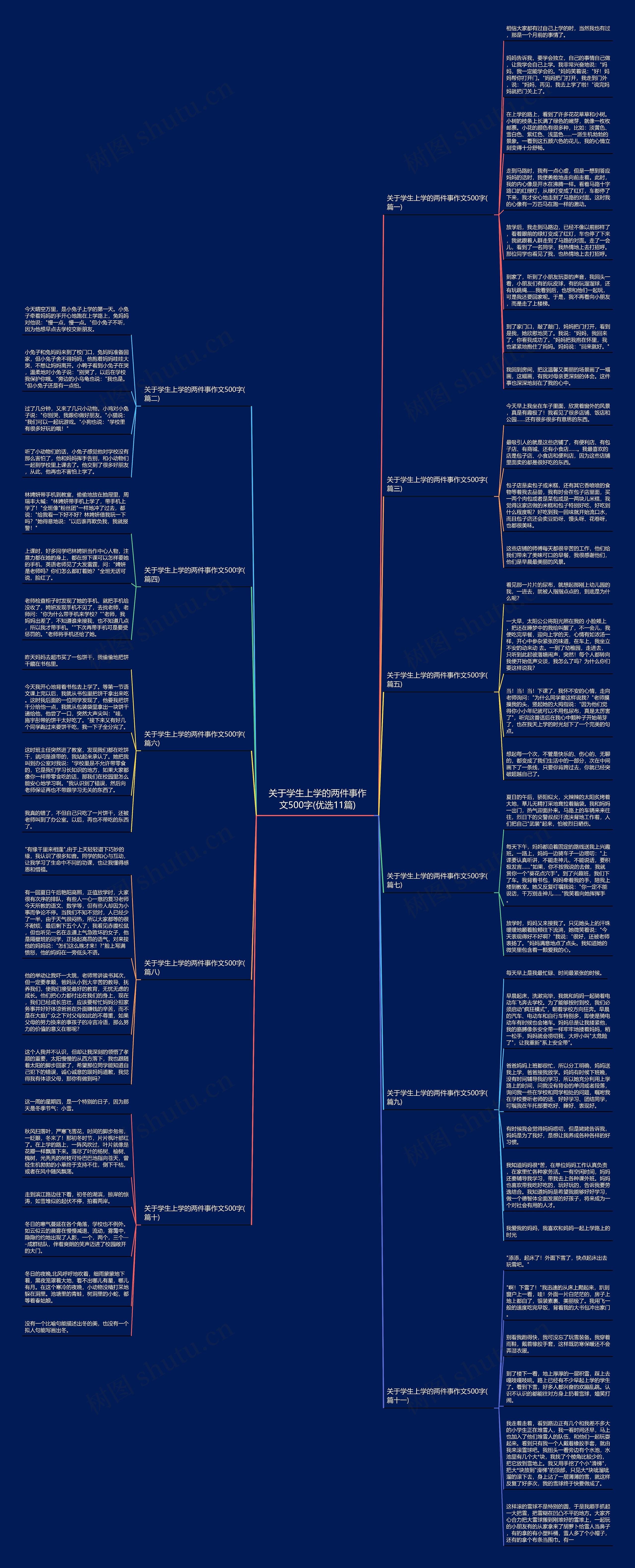 关于学生上学的两件事作文500字(优选11篇)思维导图高清图 关于学生上学的两件事作文500字(优选11篇)思维导图