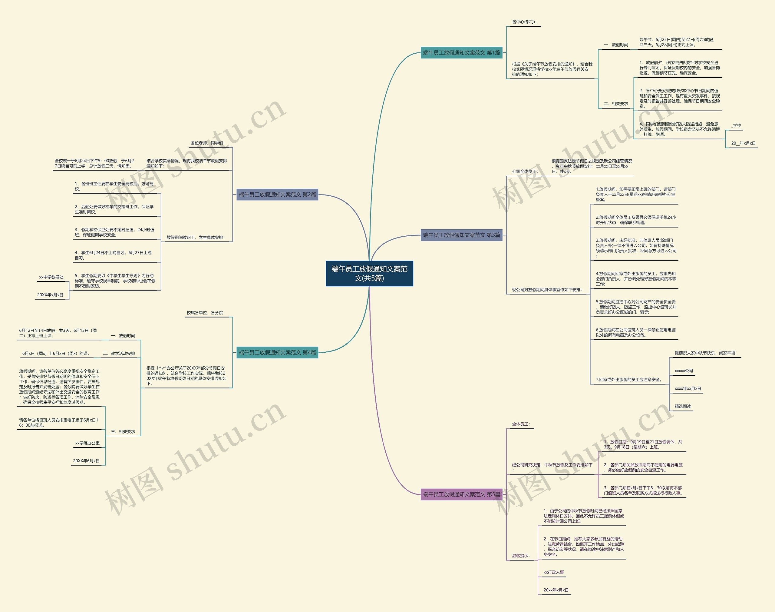 端午员工放假通知文案范文(共5篇)思维导图