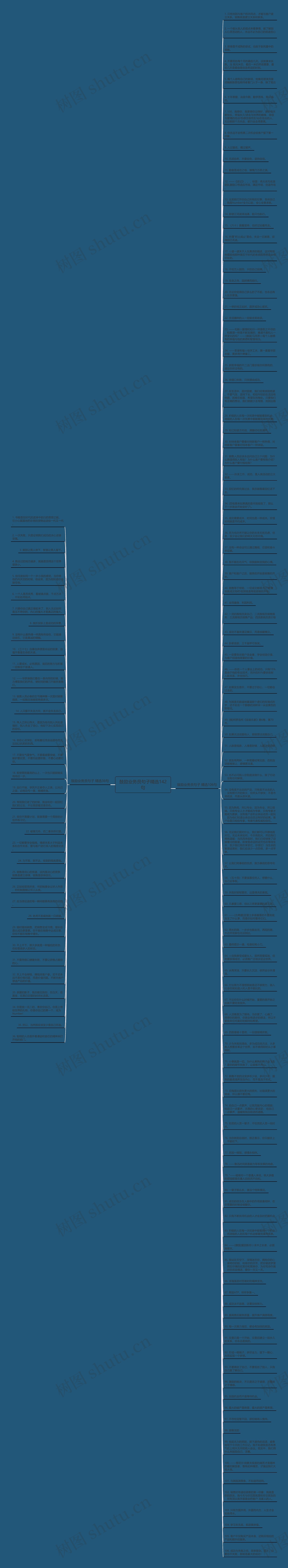 鼓励业务员句子精选142句思维导图