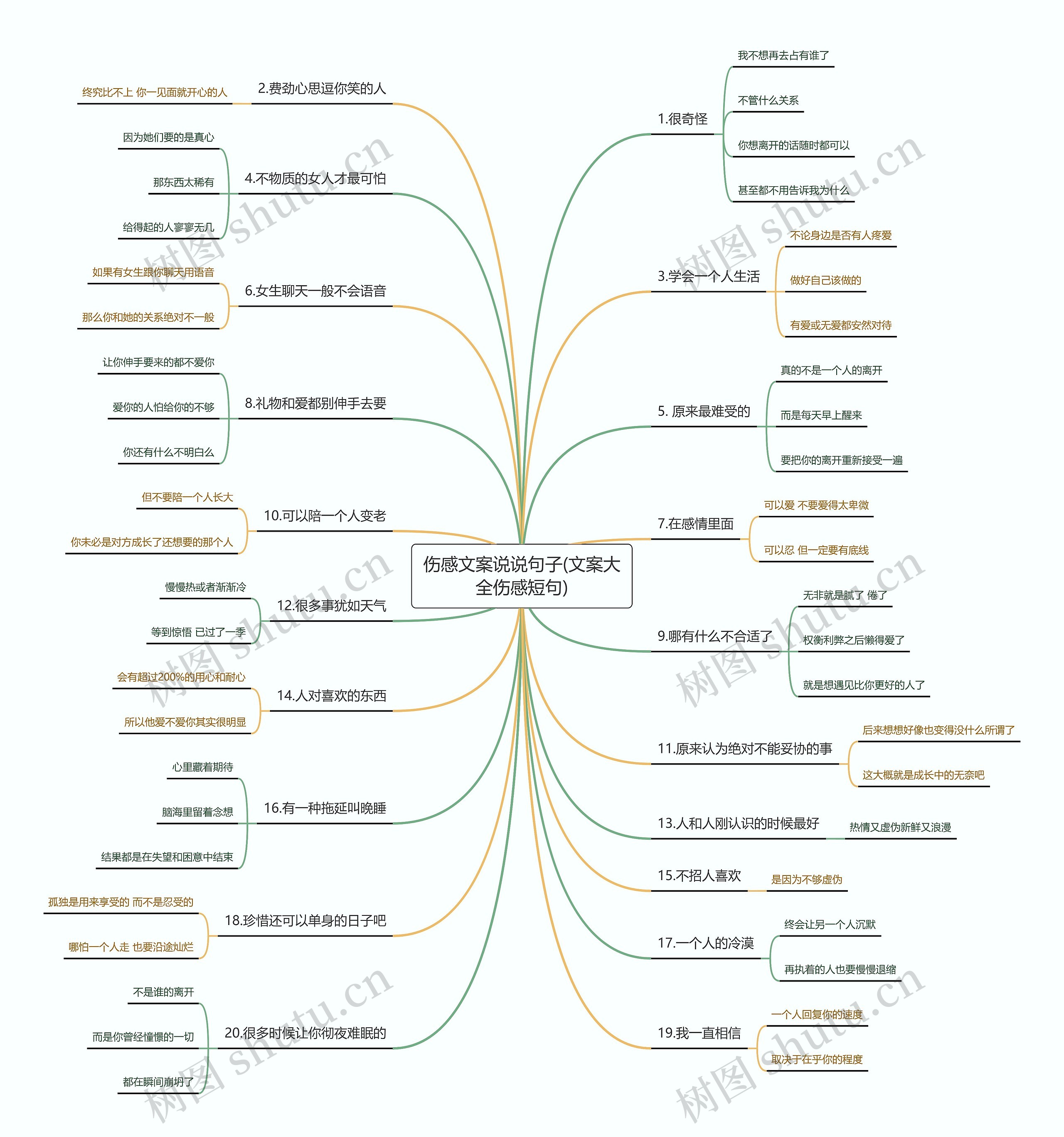 伤感文案说说句子(文案大全伤感短句) 伤感文案说说句子(文案大全伤感短句)
