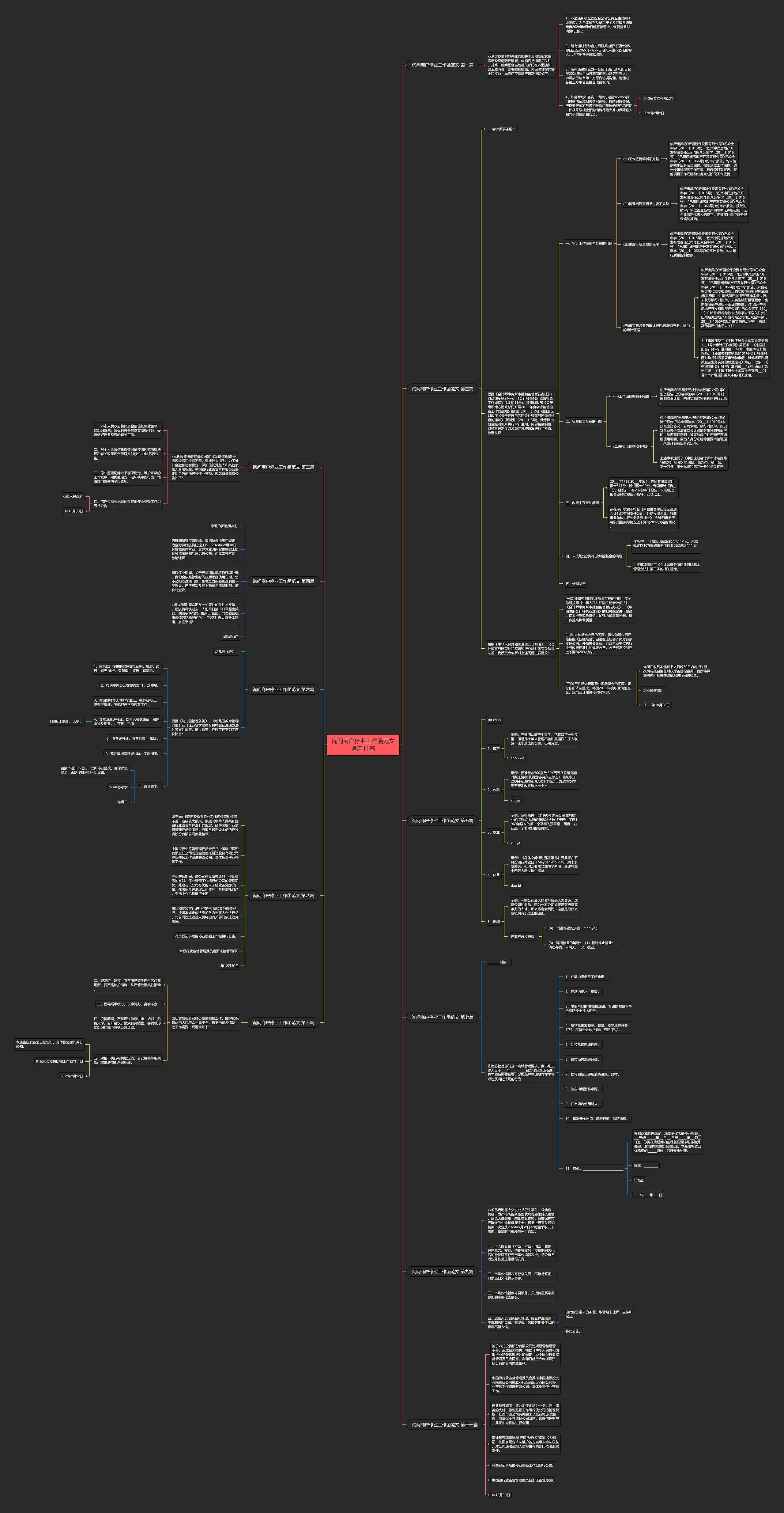 询问商户停业工作函范文通用11篇思维导图