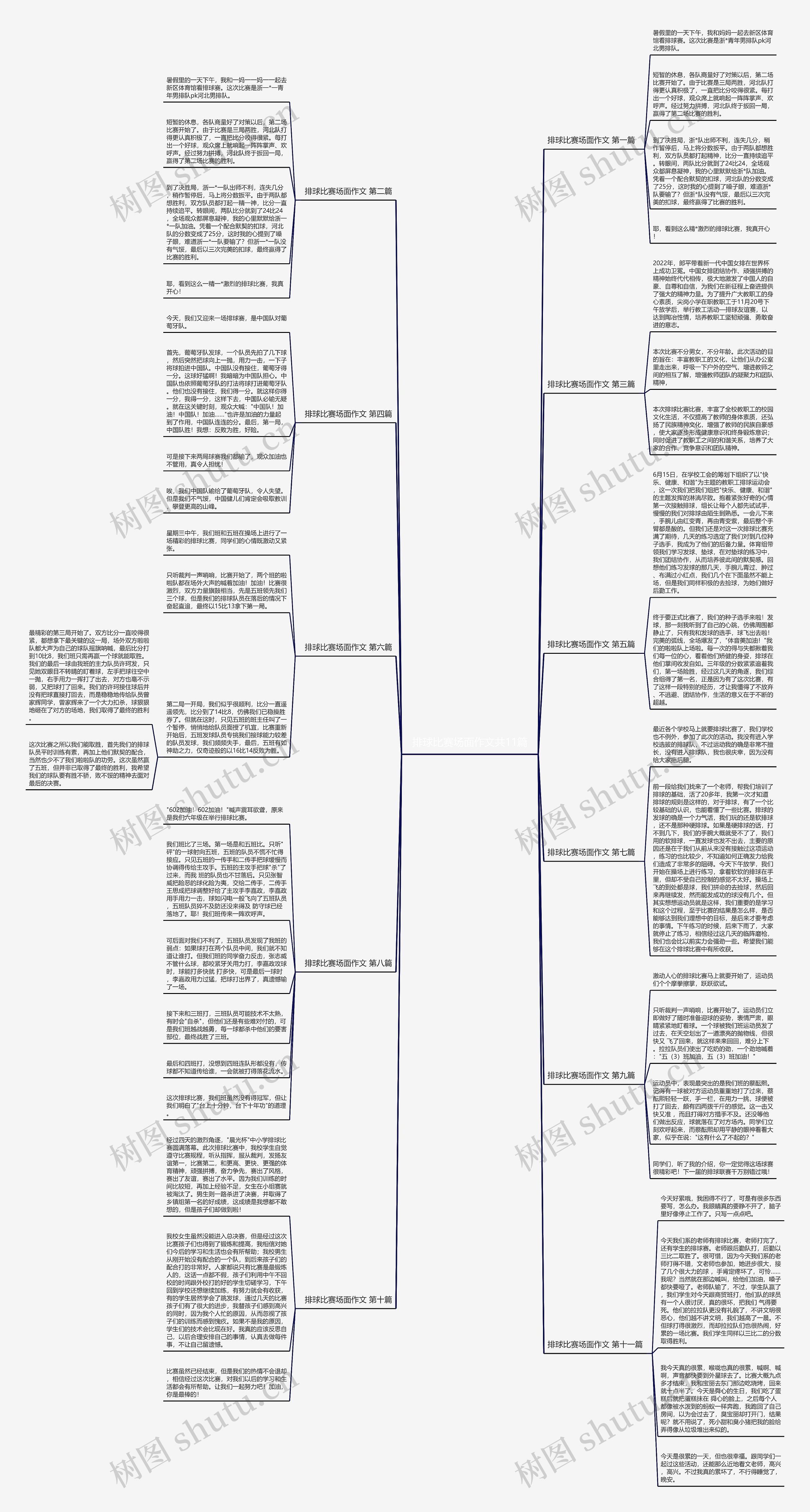 排球比赛场面作文共11篇思维导图