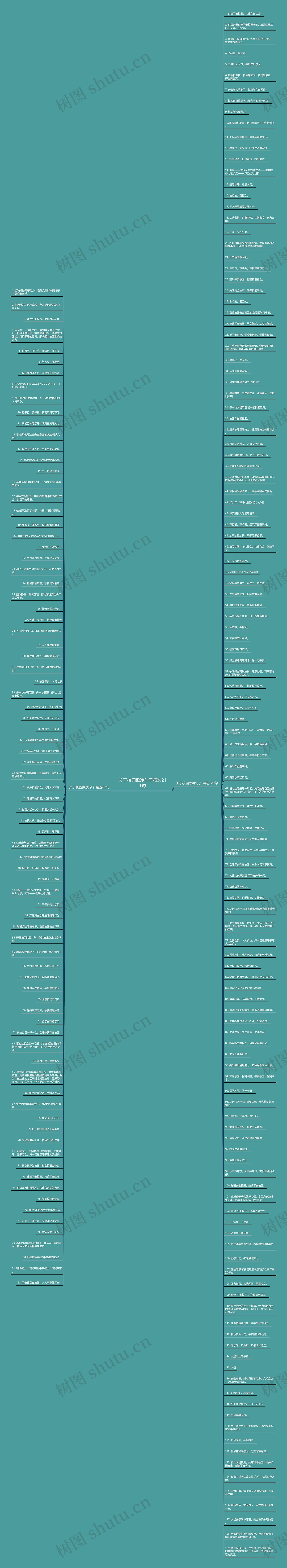 关于校园欺凌句子精选211句思维导图