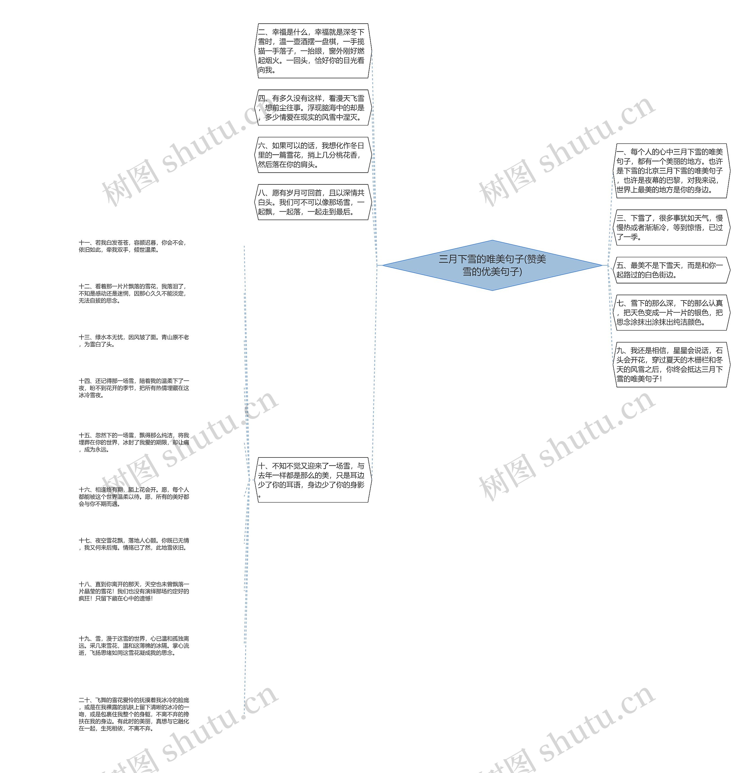 三月下雪的唯美句子(赞美雪的优美句子) 三月下雪的唯美句子(赞美雪的优美句子)