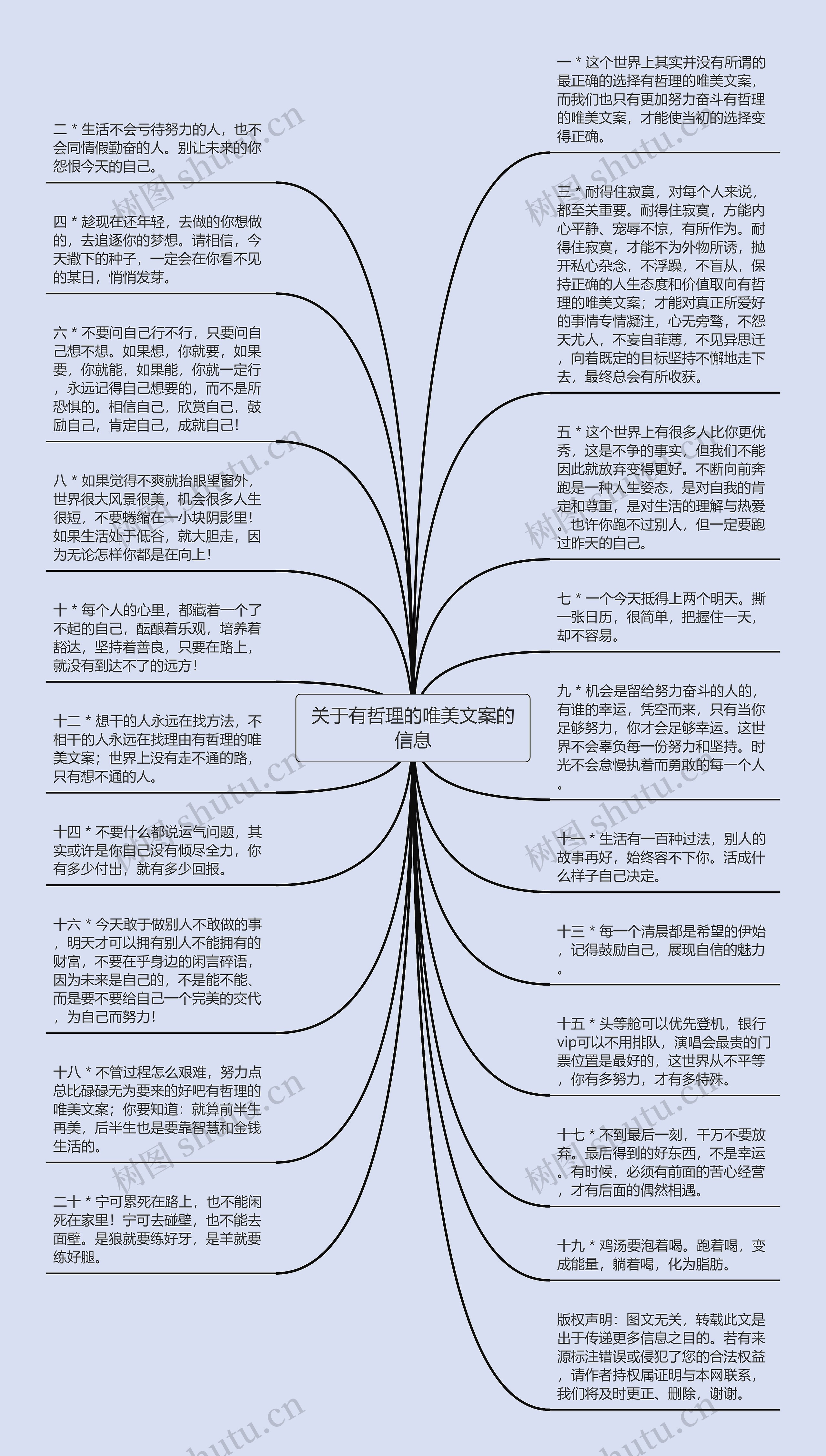 关于有哲理的唯美文案的信息思维导图