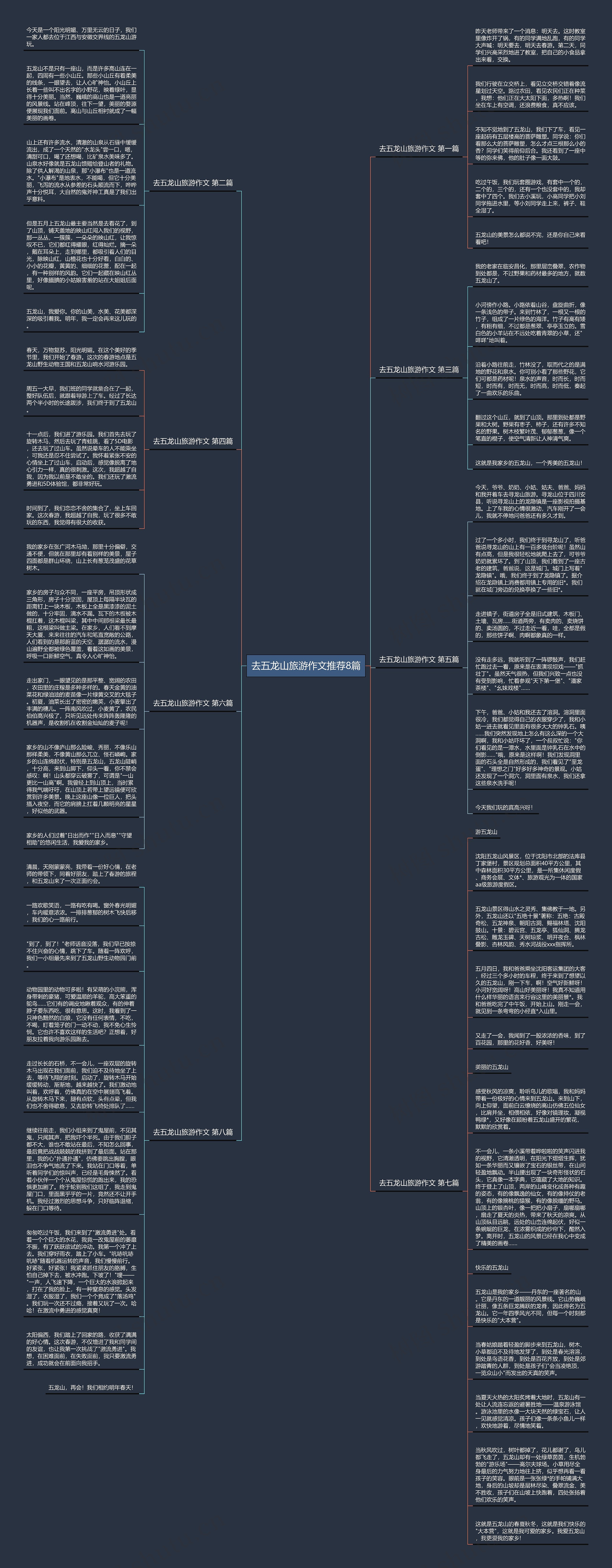 去五龙山旅游作文推荐8篇思维导图