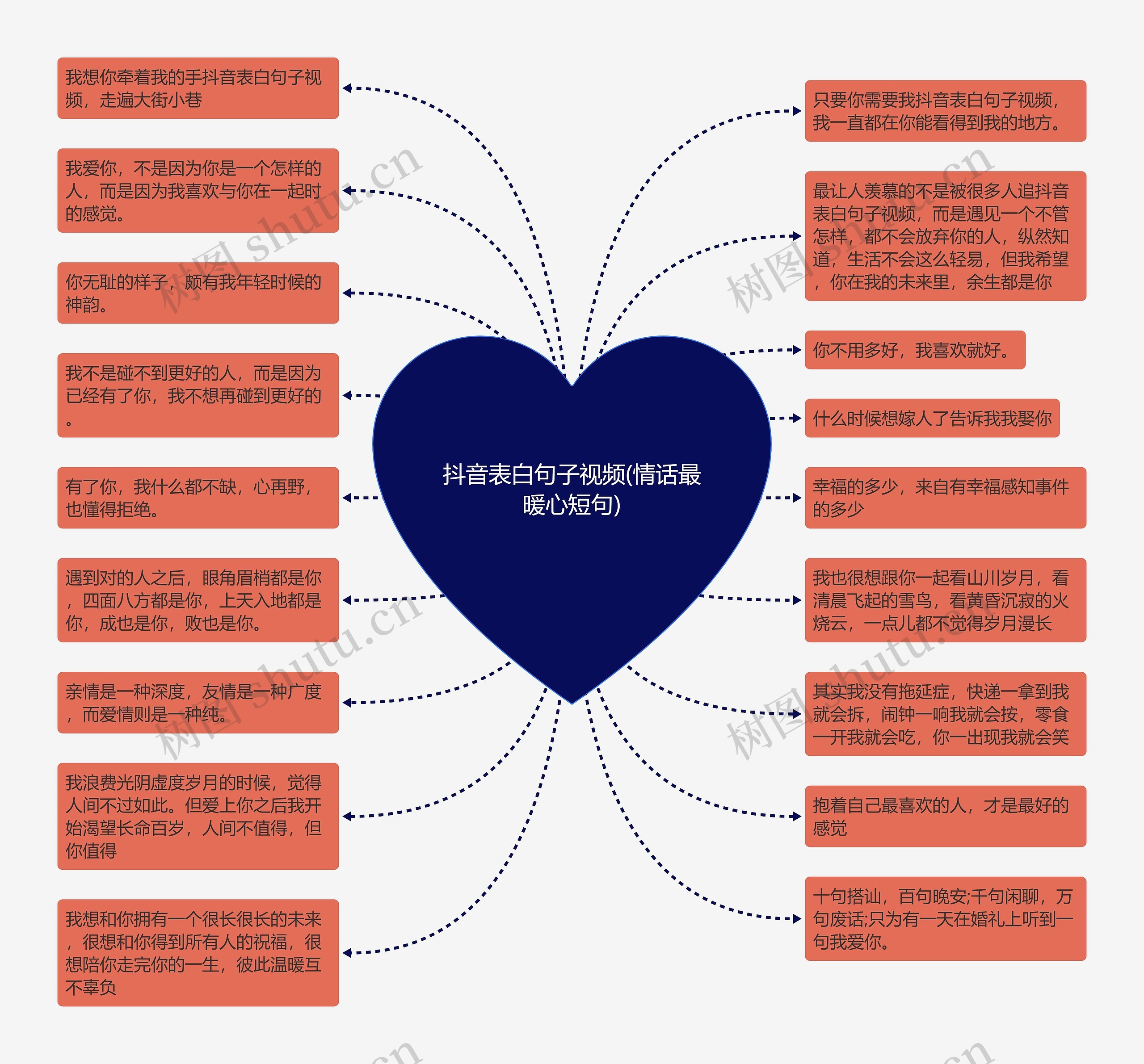 抖音表白句子视频(情话最暖心短句)