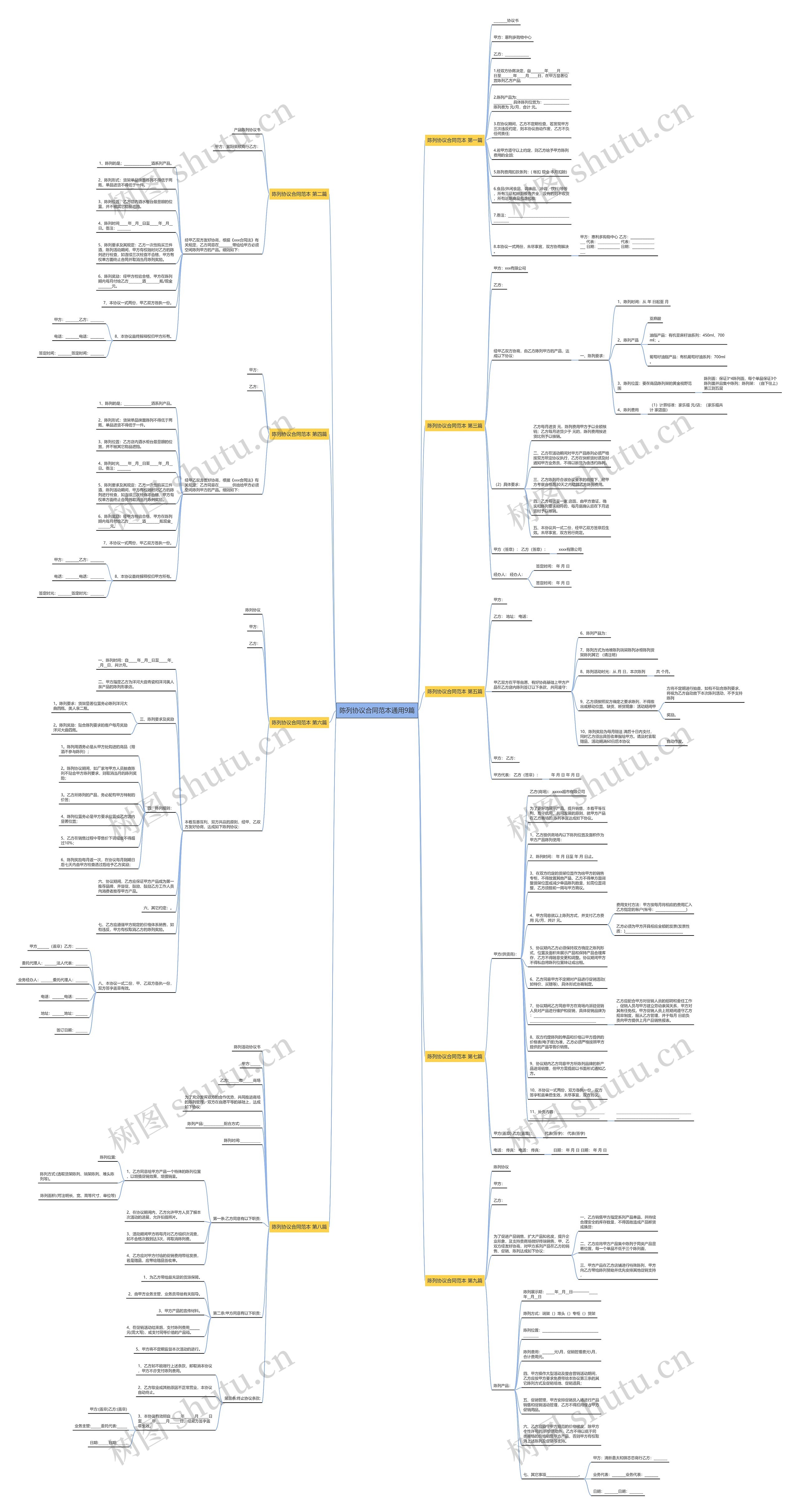 陈列协议合同范本通用9篇思维导图