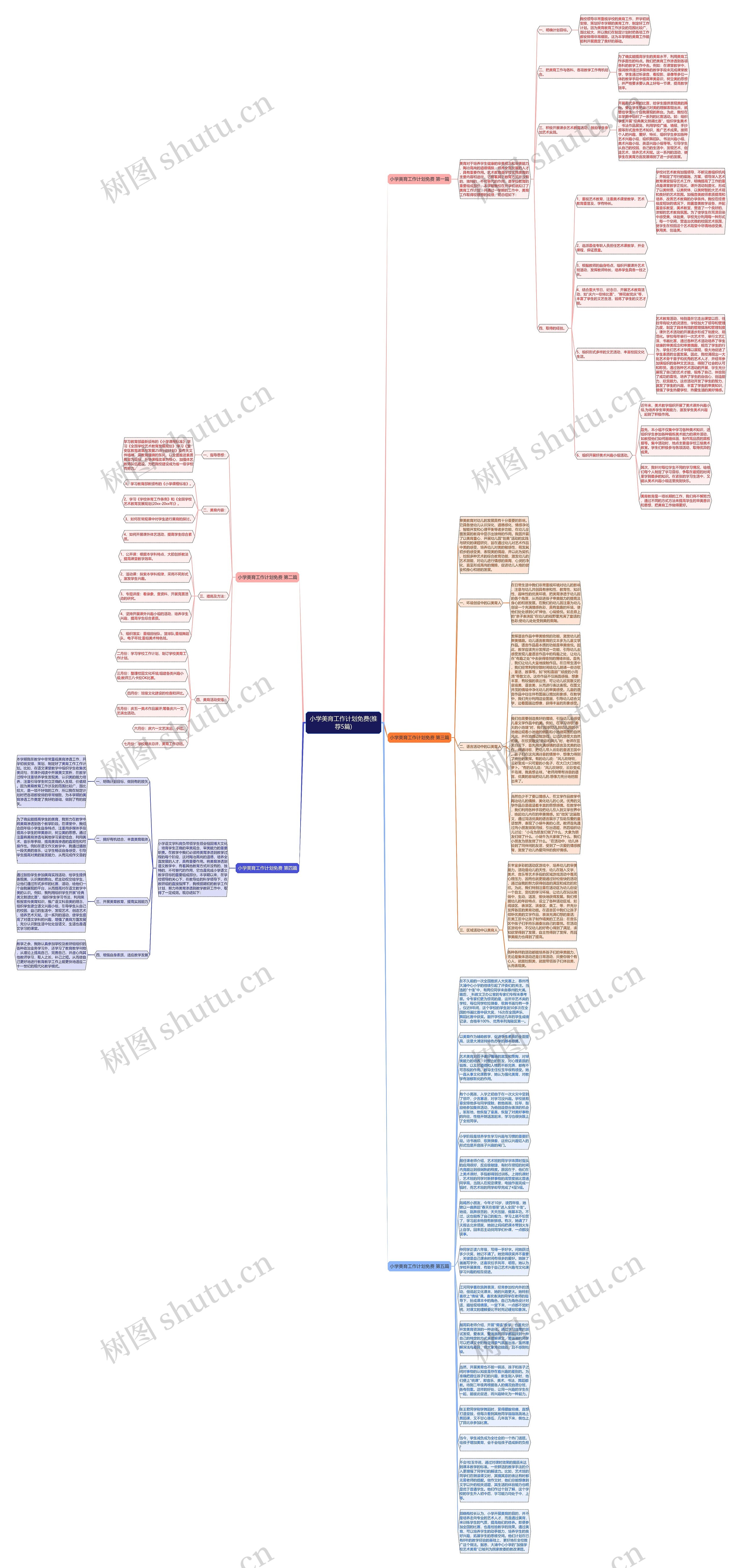 小学美育工作计划免费(推荐5篇)思维导图