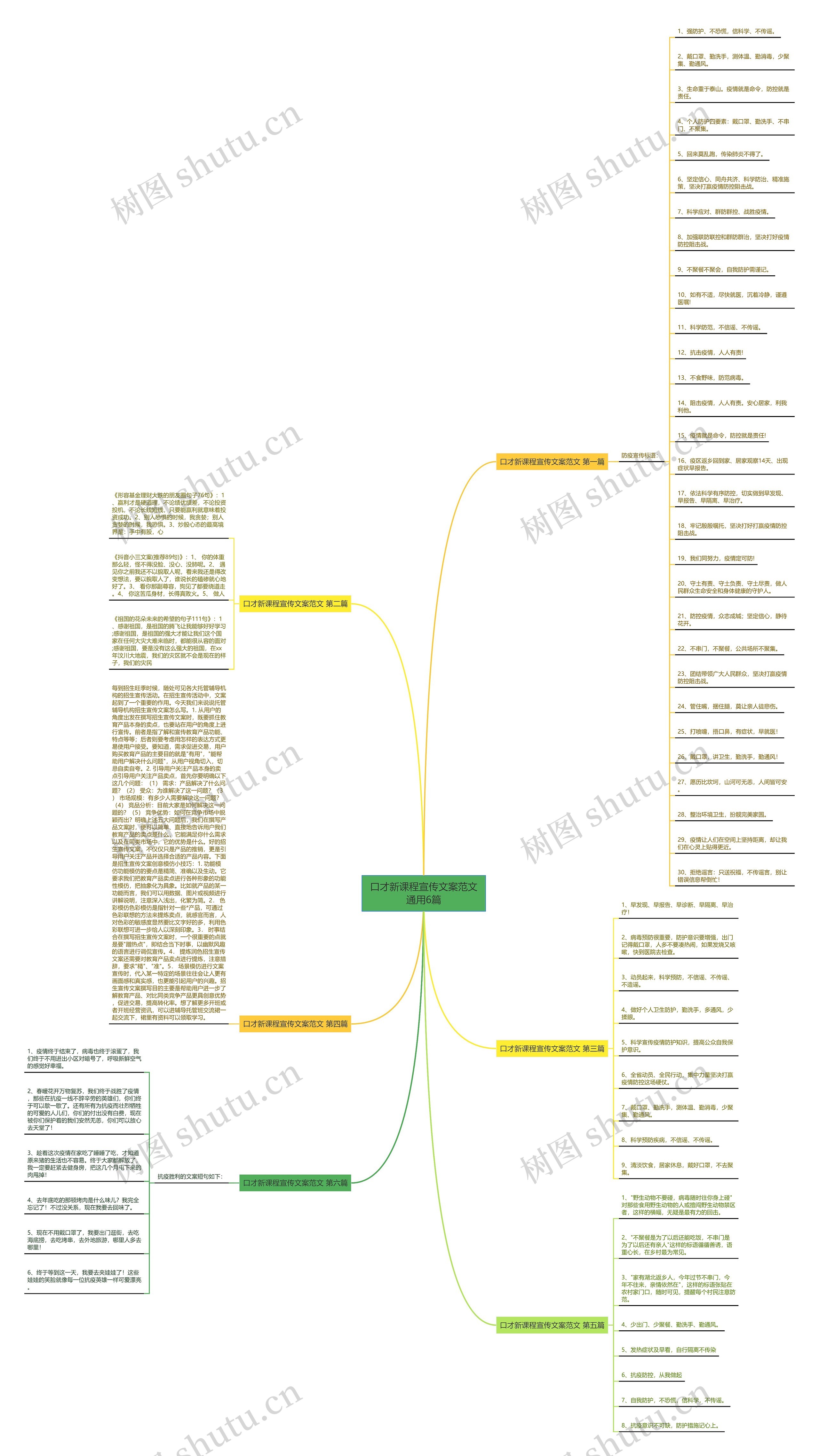 口才新课程宣传文案范文通用6篇思维导图