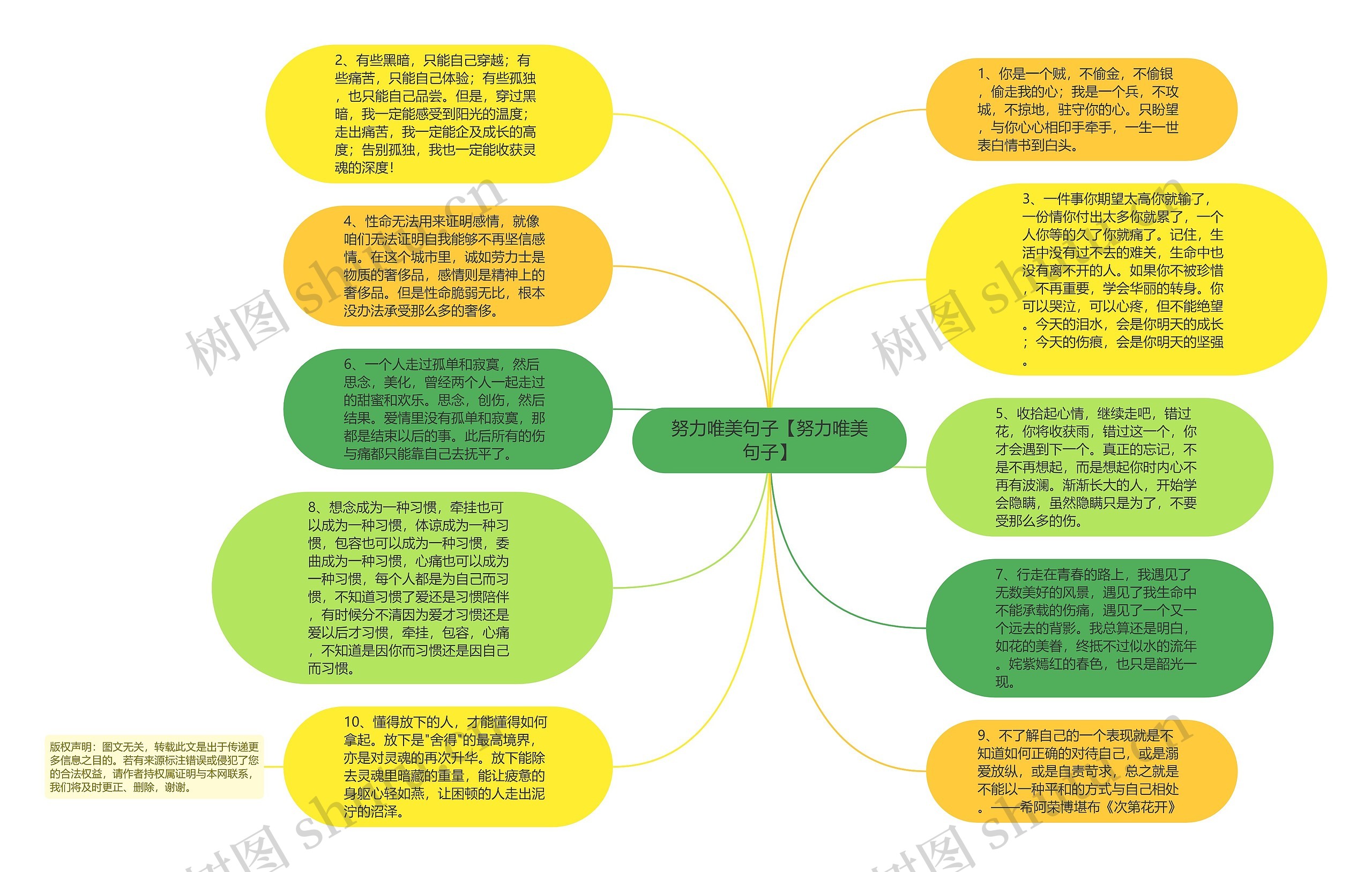 努力唯美句子【努力唯美句子】思维导图