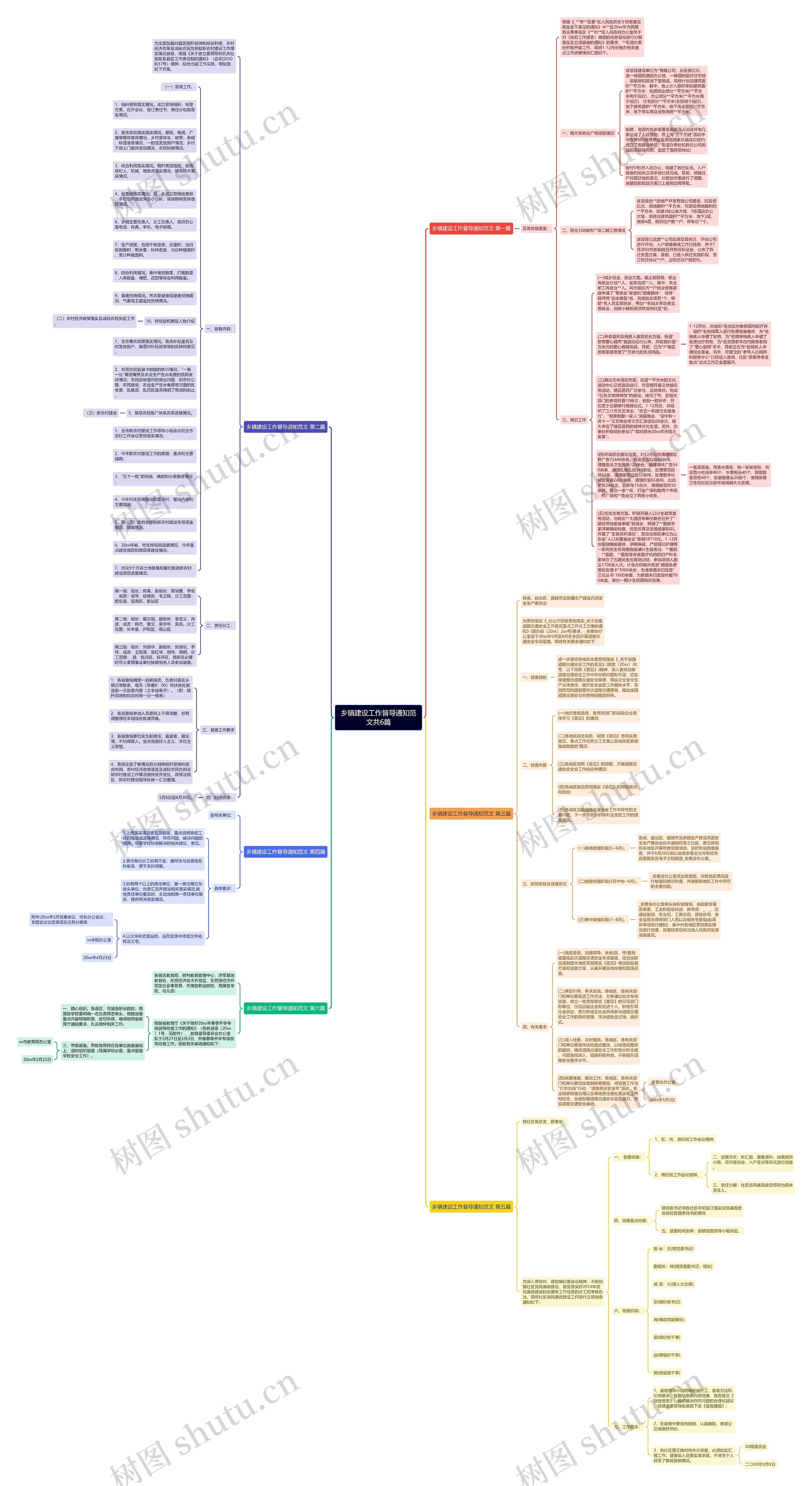 乡镇建设工作督导通知范文共6篇思维导图