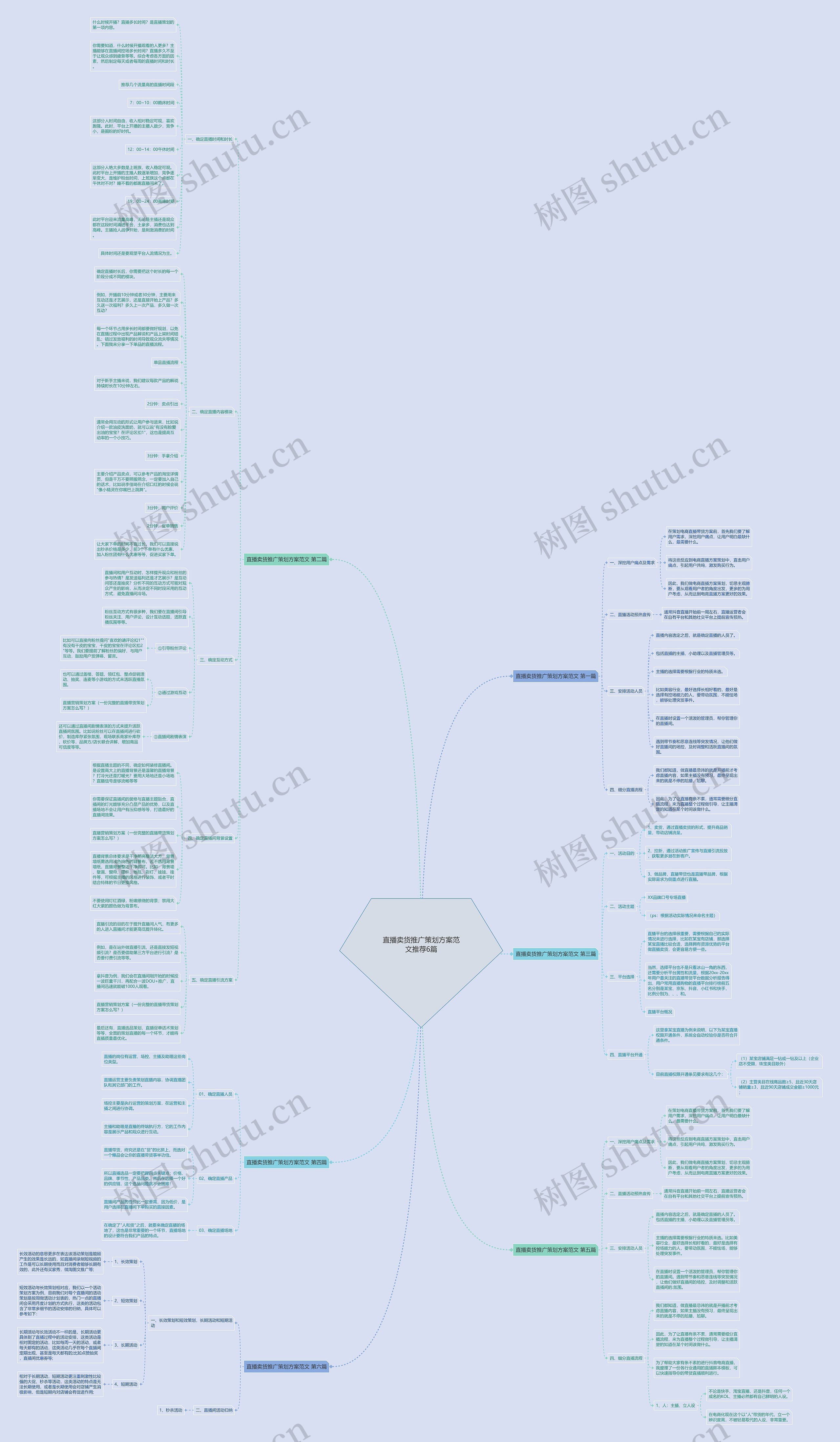直播卖货推广策划方案范文推荐6篇思维导图