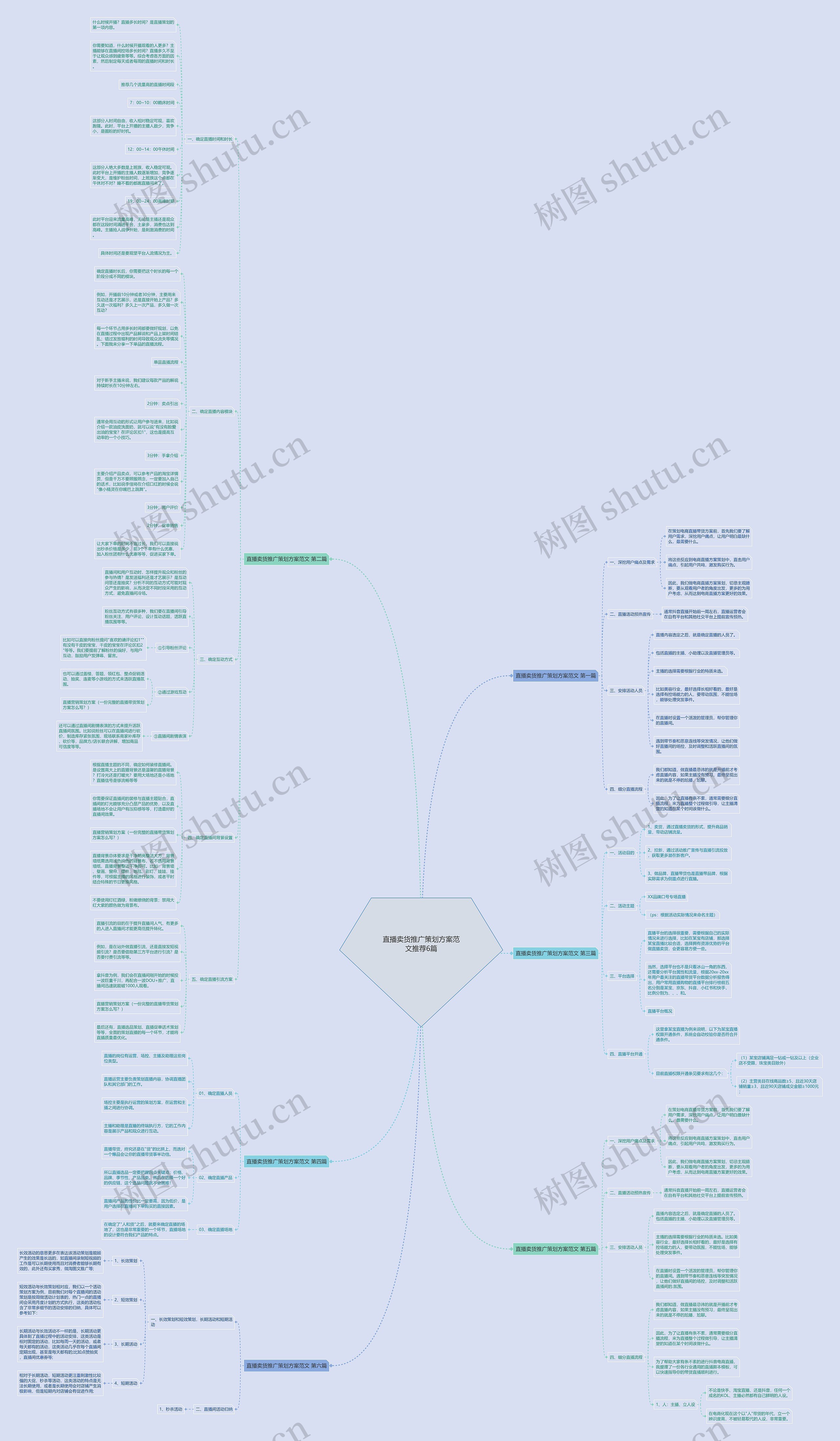 直播卖货推广策划方案范文推荐6篇 直播卖货推广策划方案范文推荐6篇