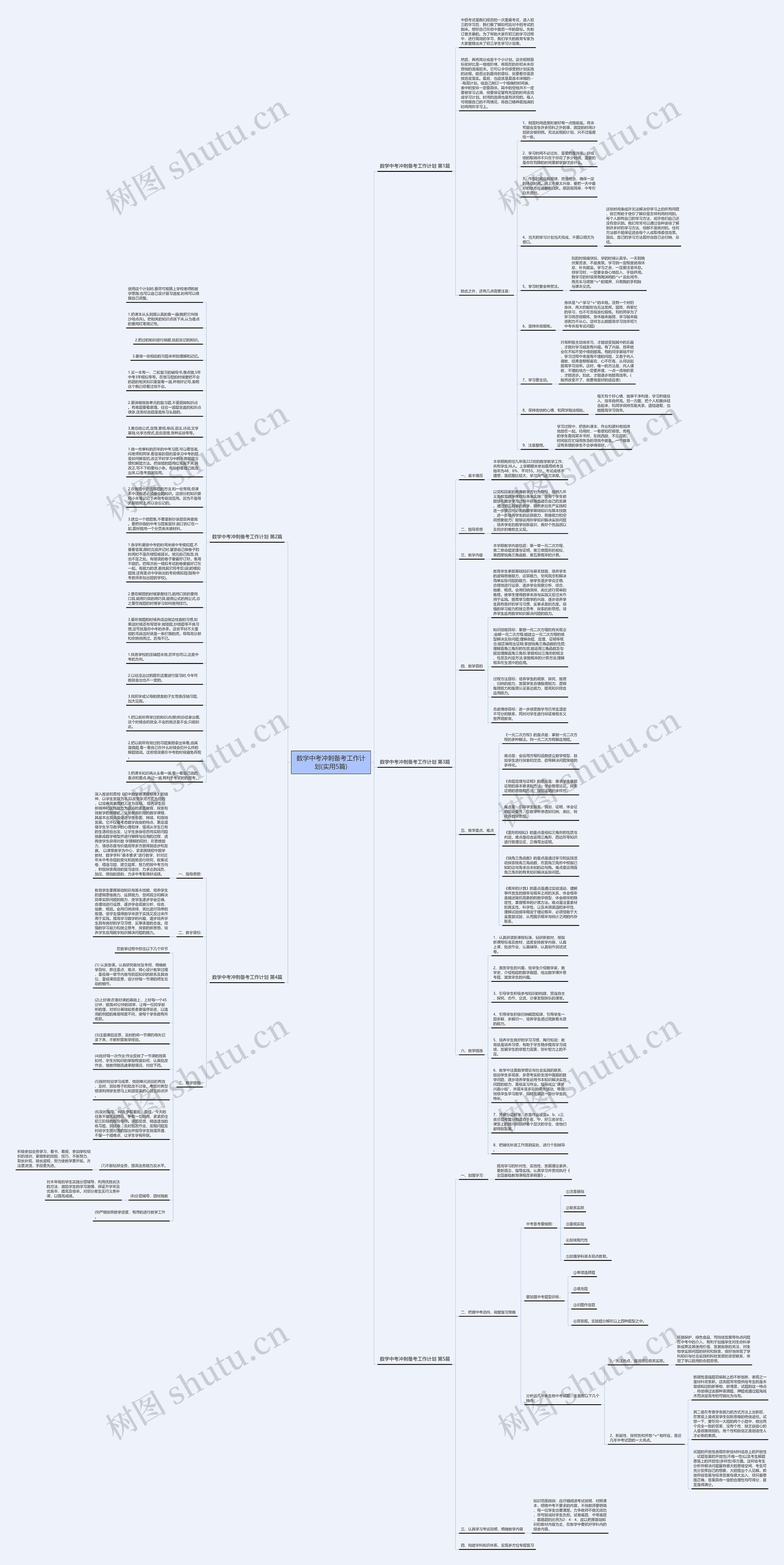 数学中考冲刺备考工作计划(实用5篇)思维导图