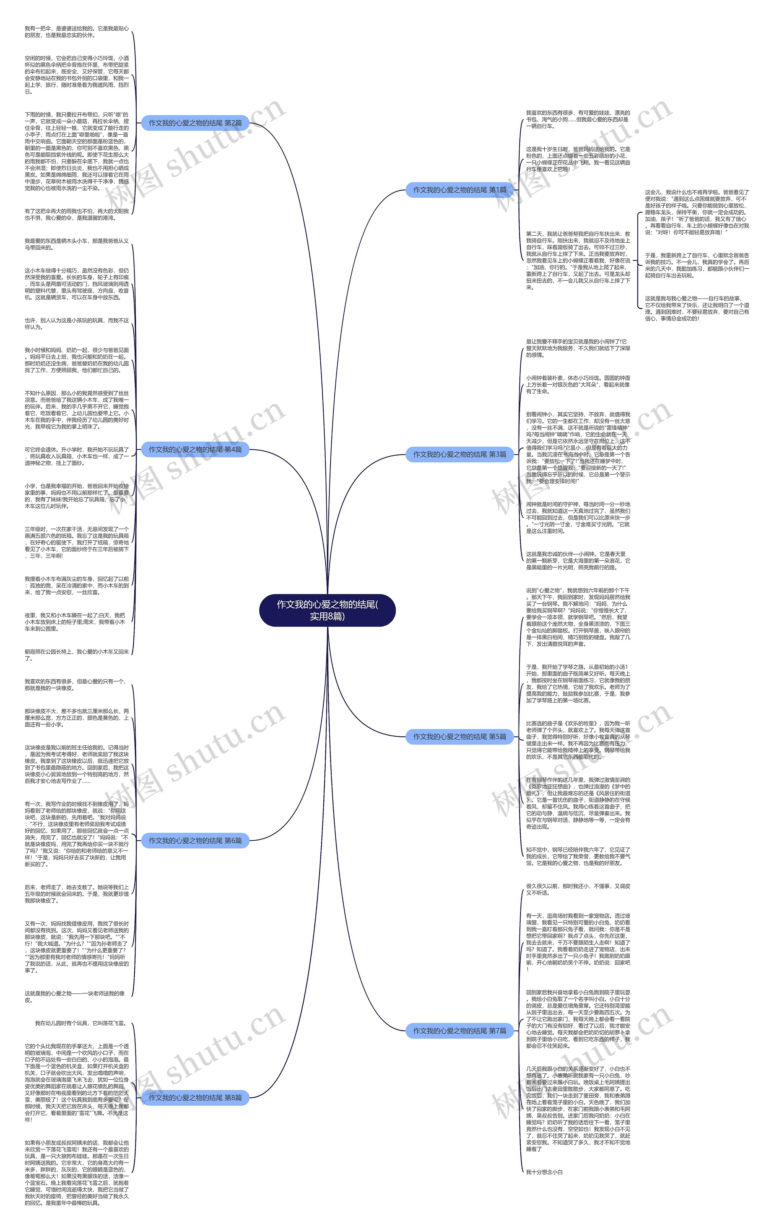 作文我的心爱之物的结尾(实用8篇)思维导图