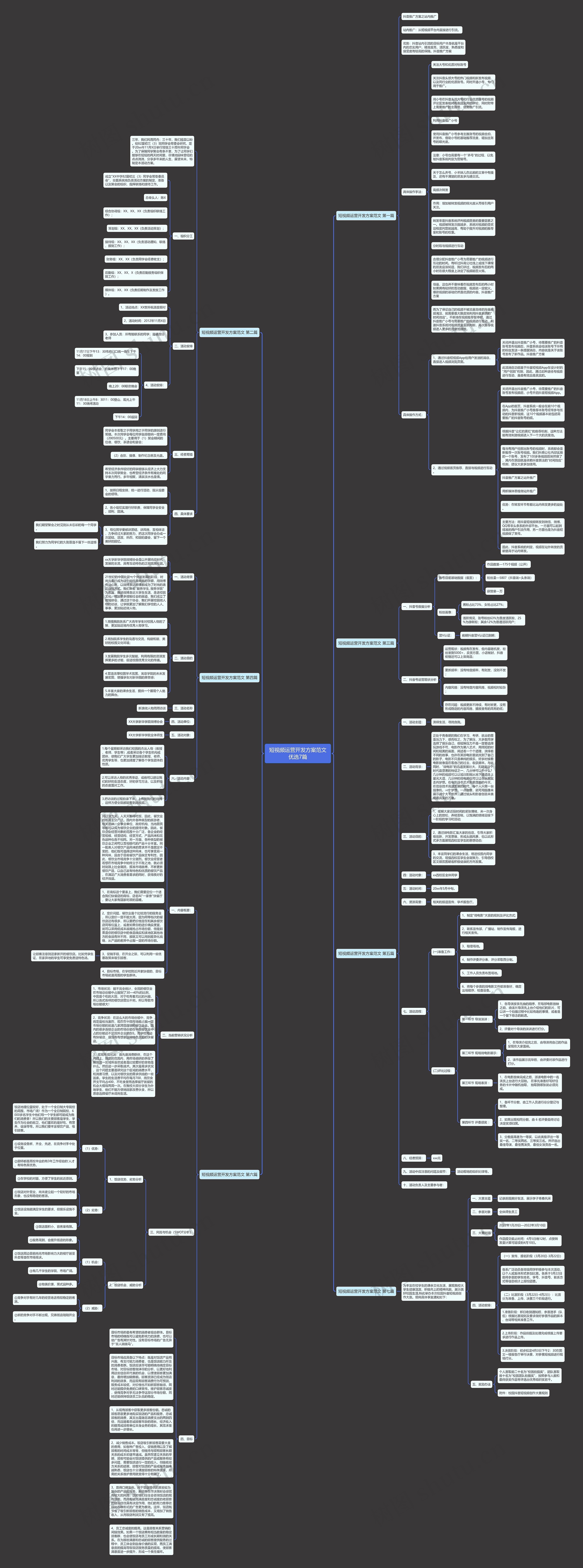 短视频运营开发方案范文优选7篇