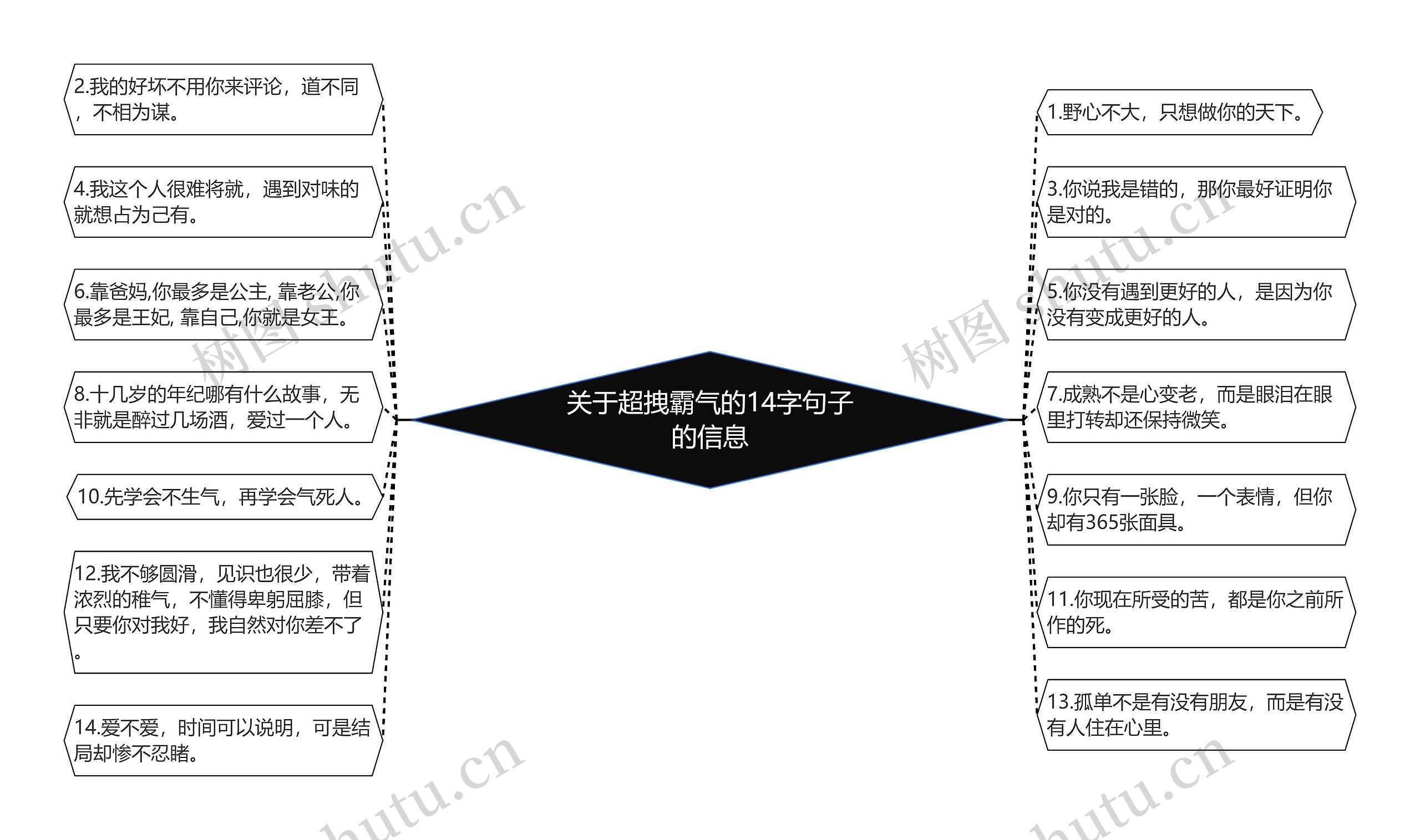 关于超拽霸气的14字句子的信息