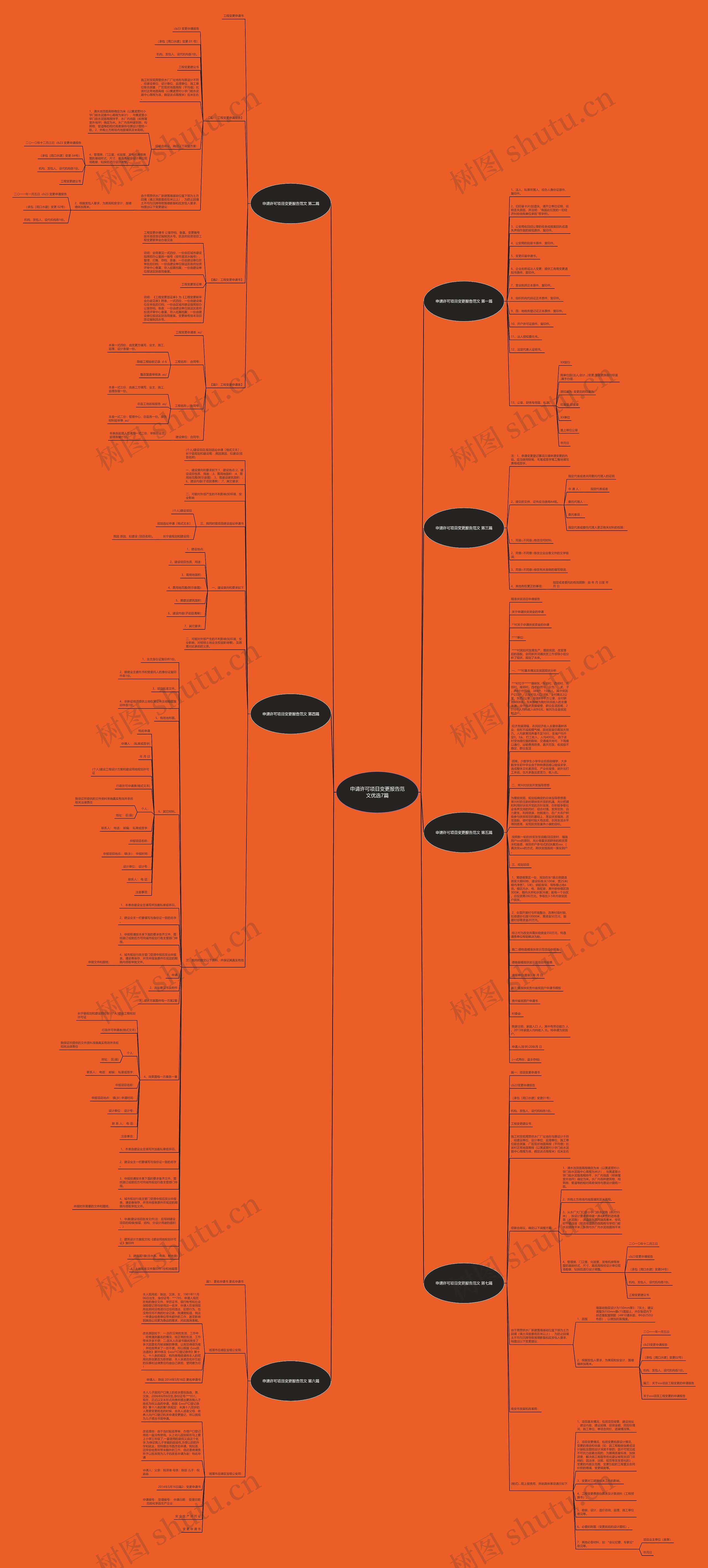 申请许可项目变更报告范文优选7篇思维导图