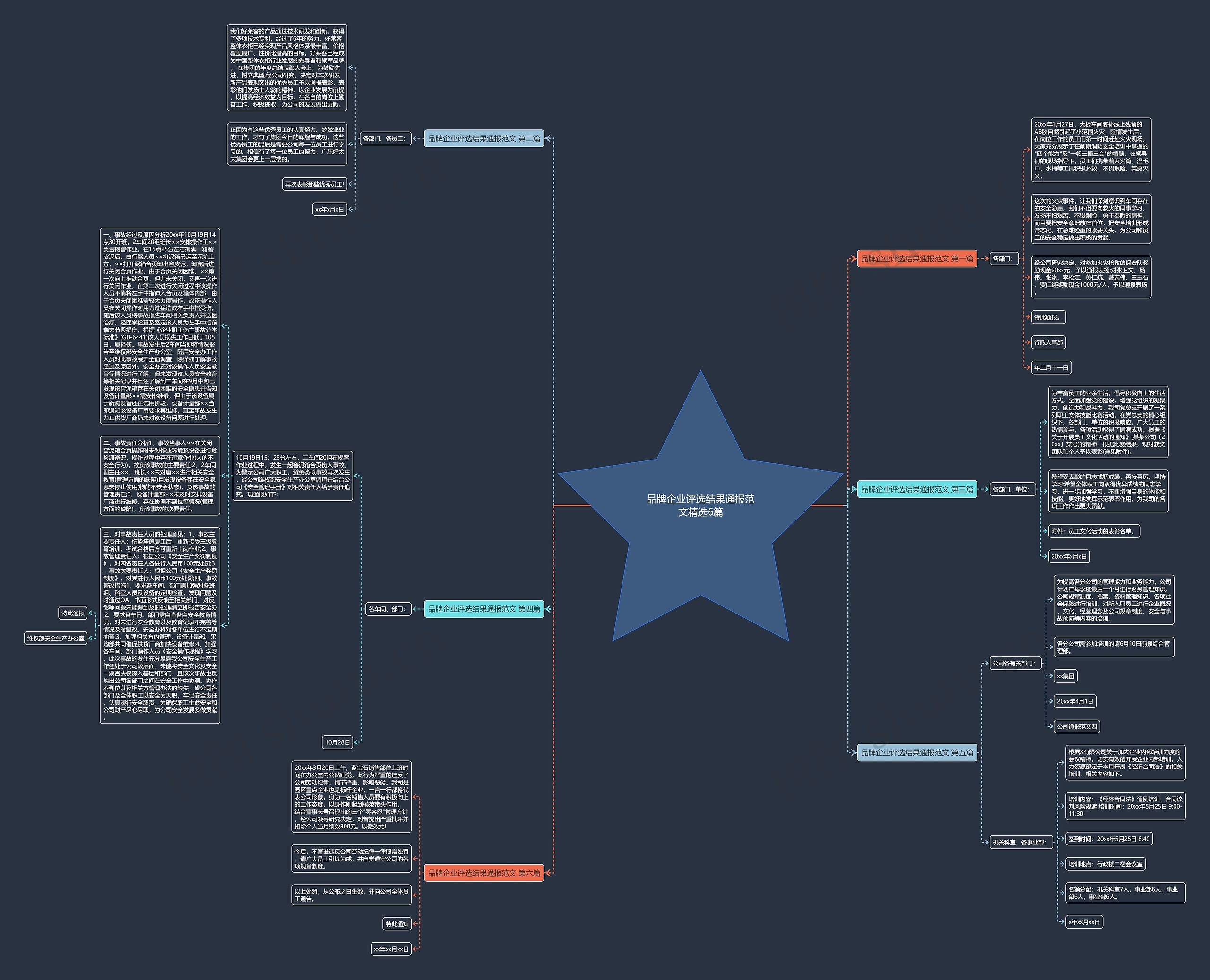 品牌企业评选结果通报范文精选6篇思维导图