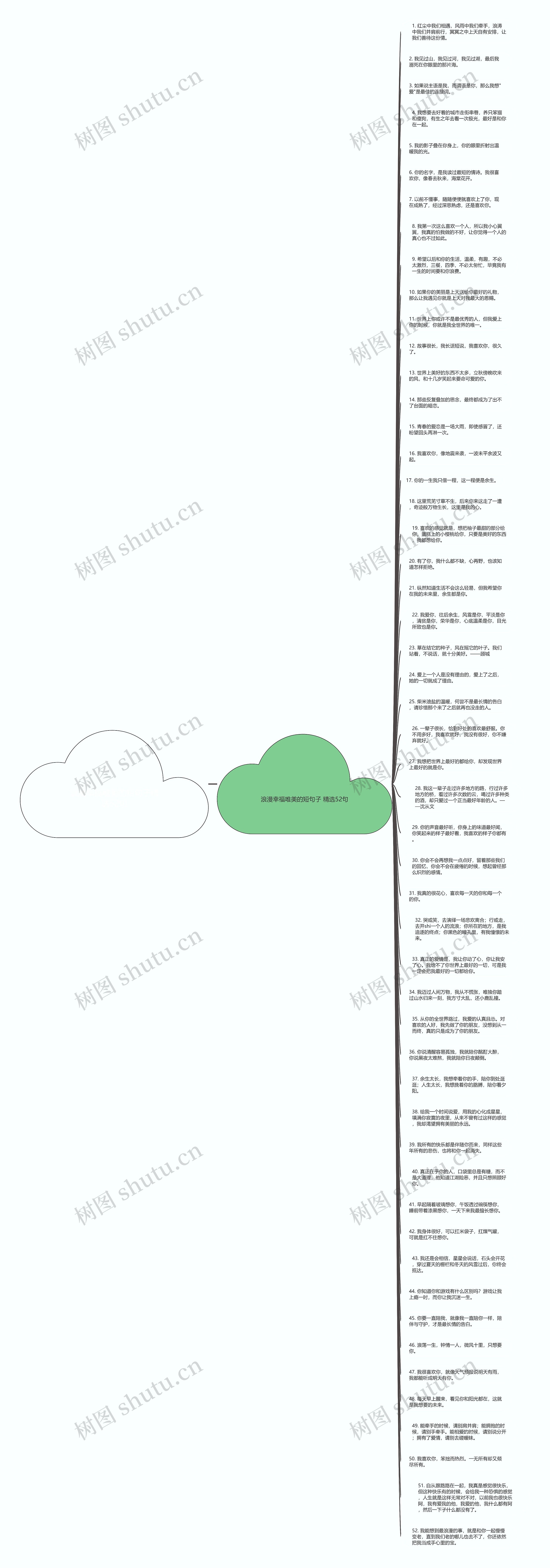 浪漫幸福唯美的短句子精选52句思维导图