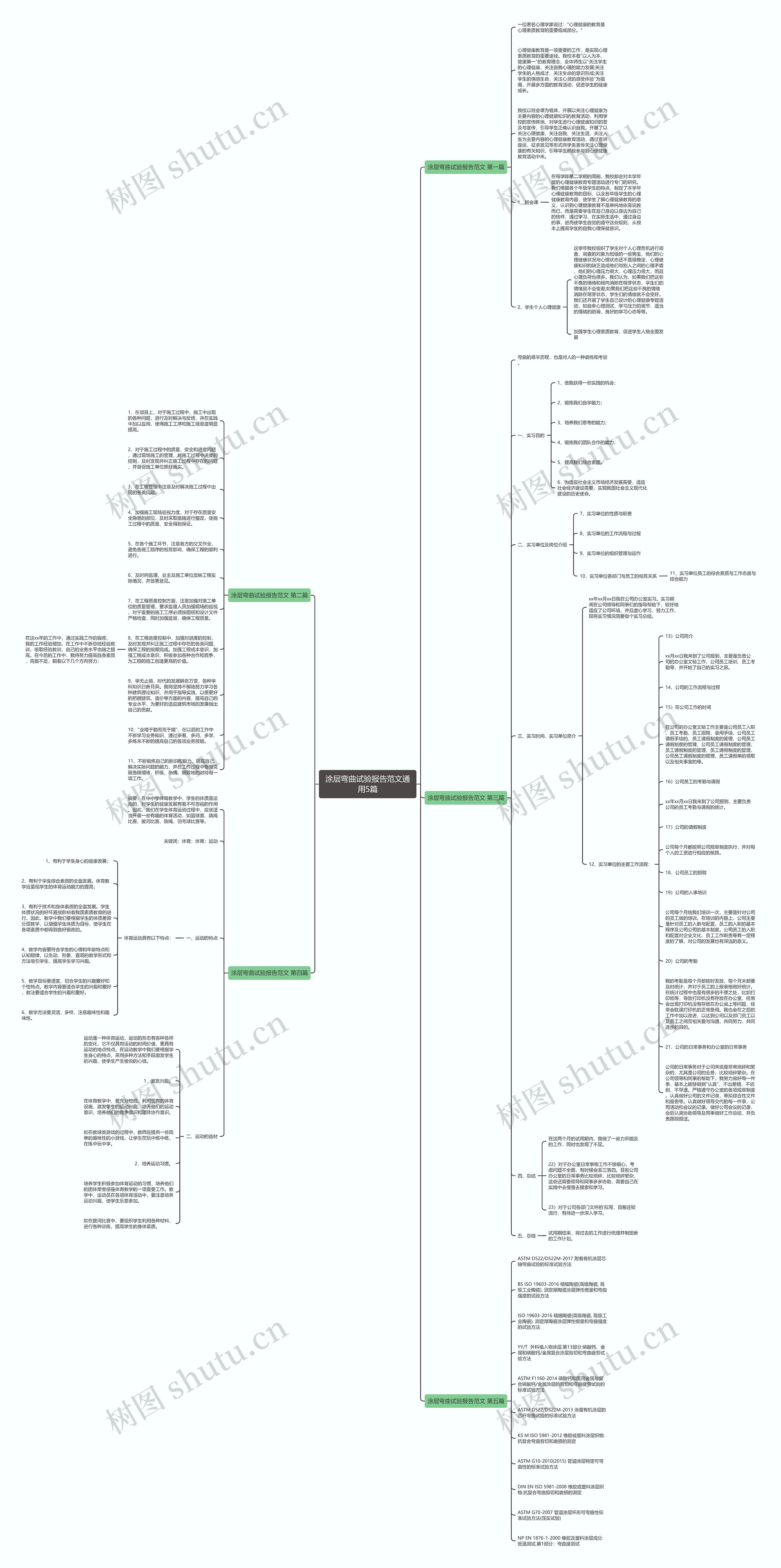 涂层弯曲试验报告范文通用5篇思维导图