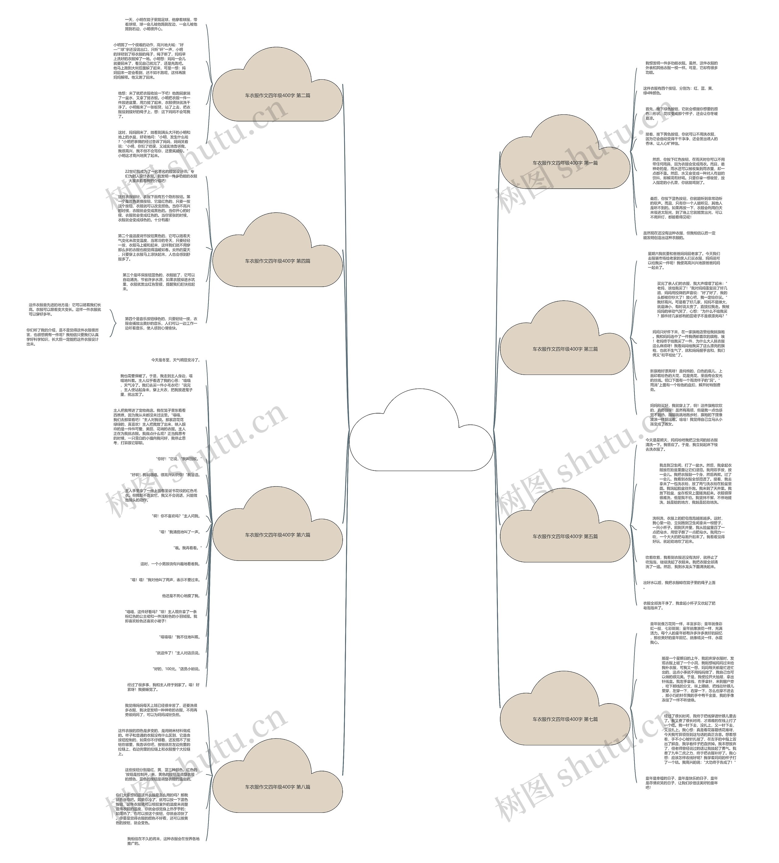 车衣服作文四年级400字通用8篇思维导图