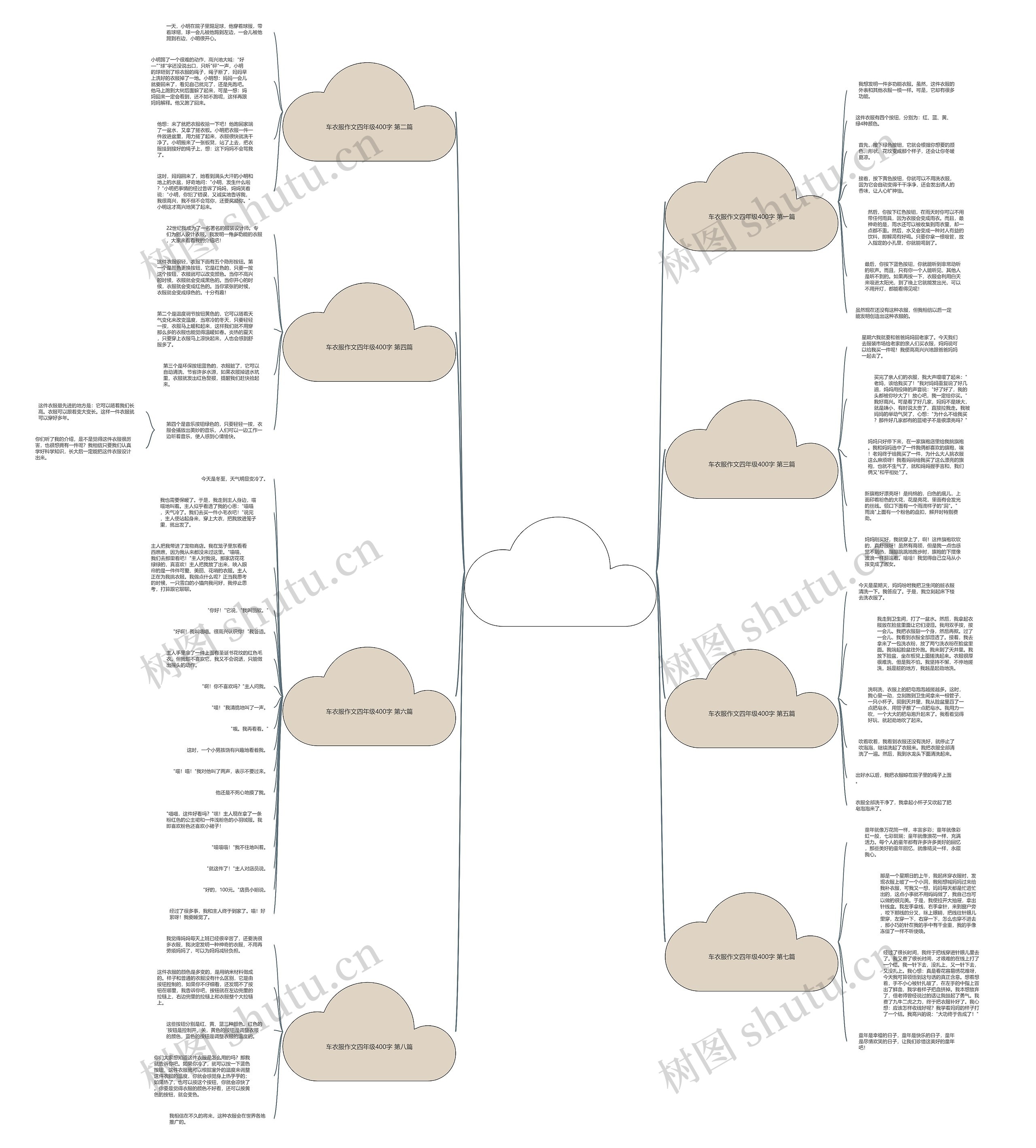 车衣服作文四年级400字通用8篇 车衣服作文四年级400字通用8篇