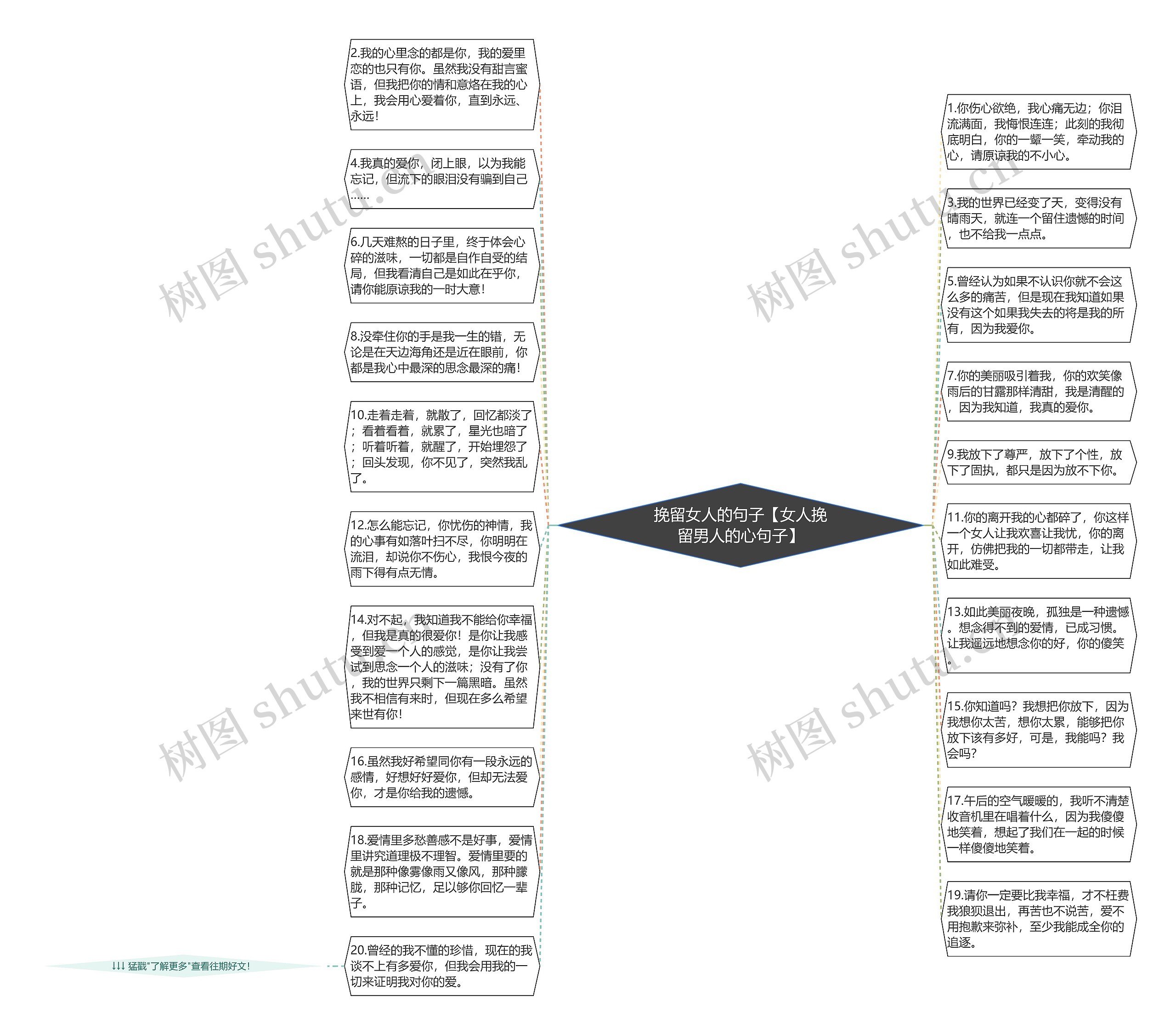 挽留女人的句子【女人挽留男人的心句子】思维导图