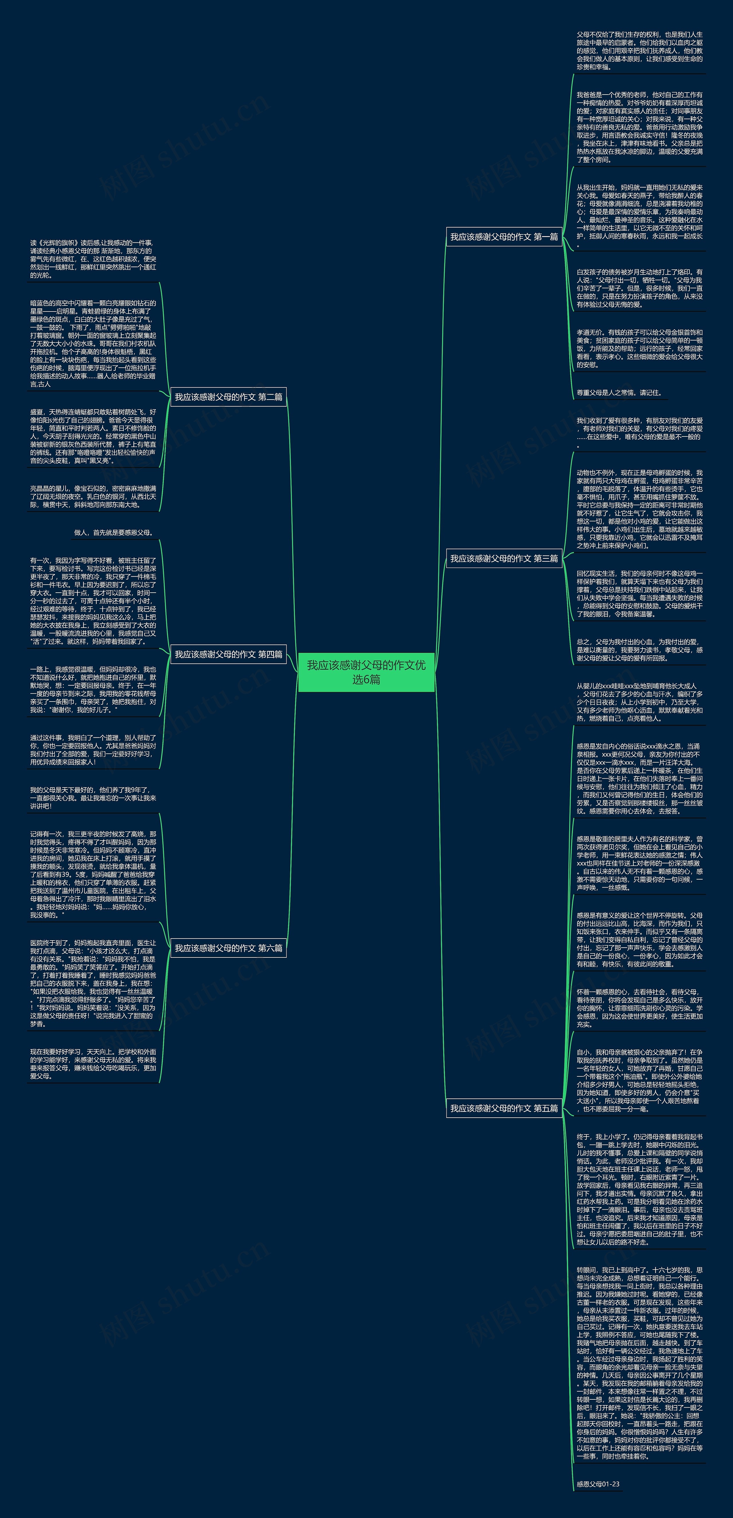 我应该感谢父母的作文优选6篇思维导图