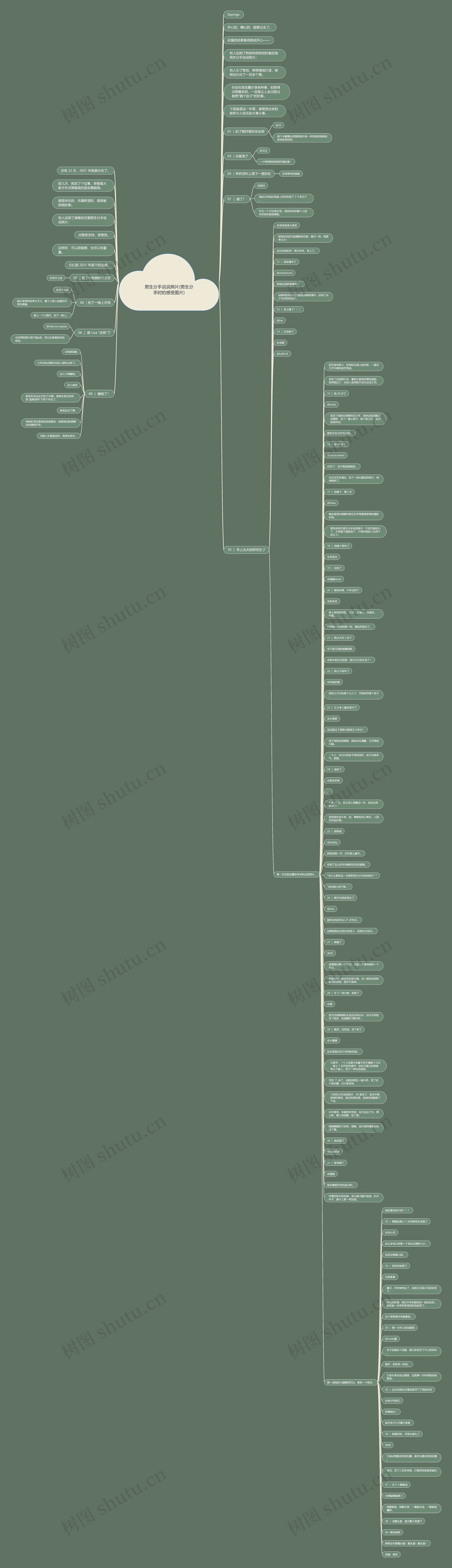 男生分手说说照片(男生分手时的感受图片)思维导图
