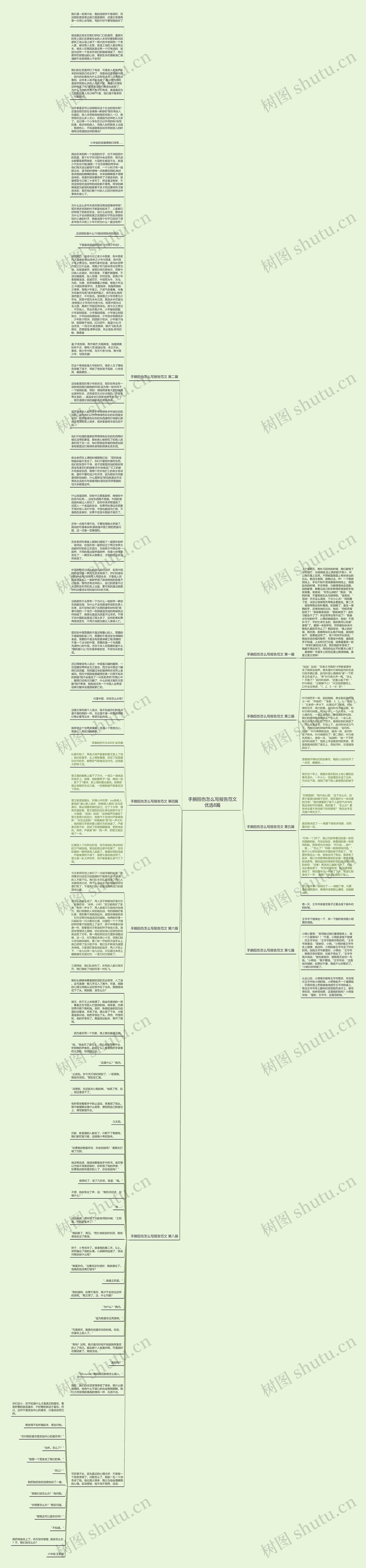 手腕扭伤怎么写报告范文优选8篇思维导图高清图 手腕扭伤怎么写报告范文优选8篇思维导图