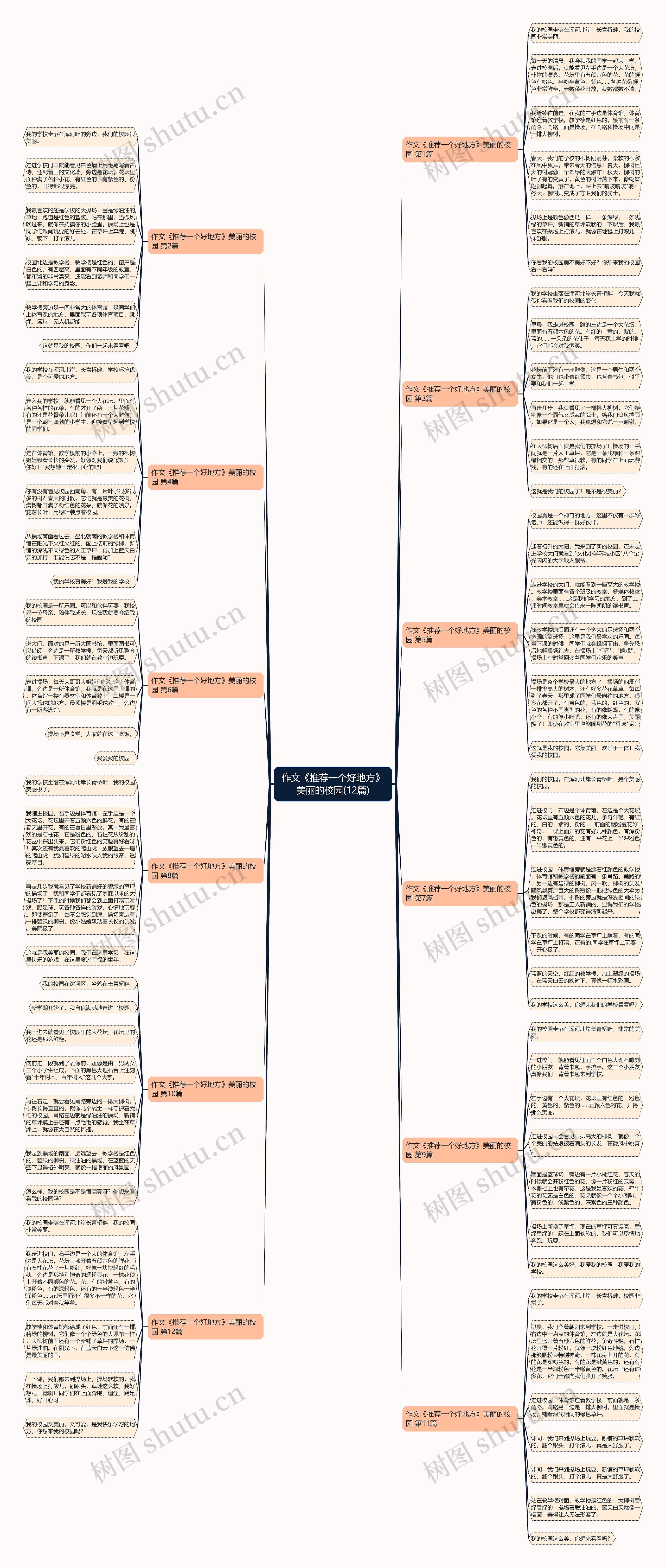 作文《推荐一个好地方》美丽的校园(12篇)思维导图