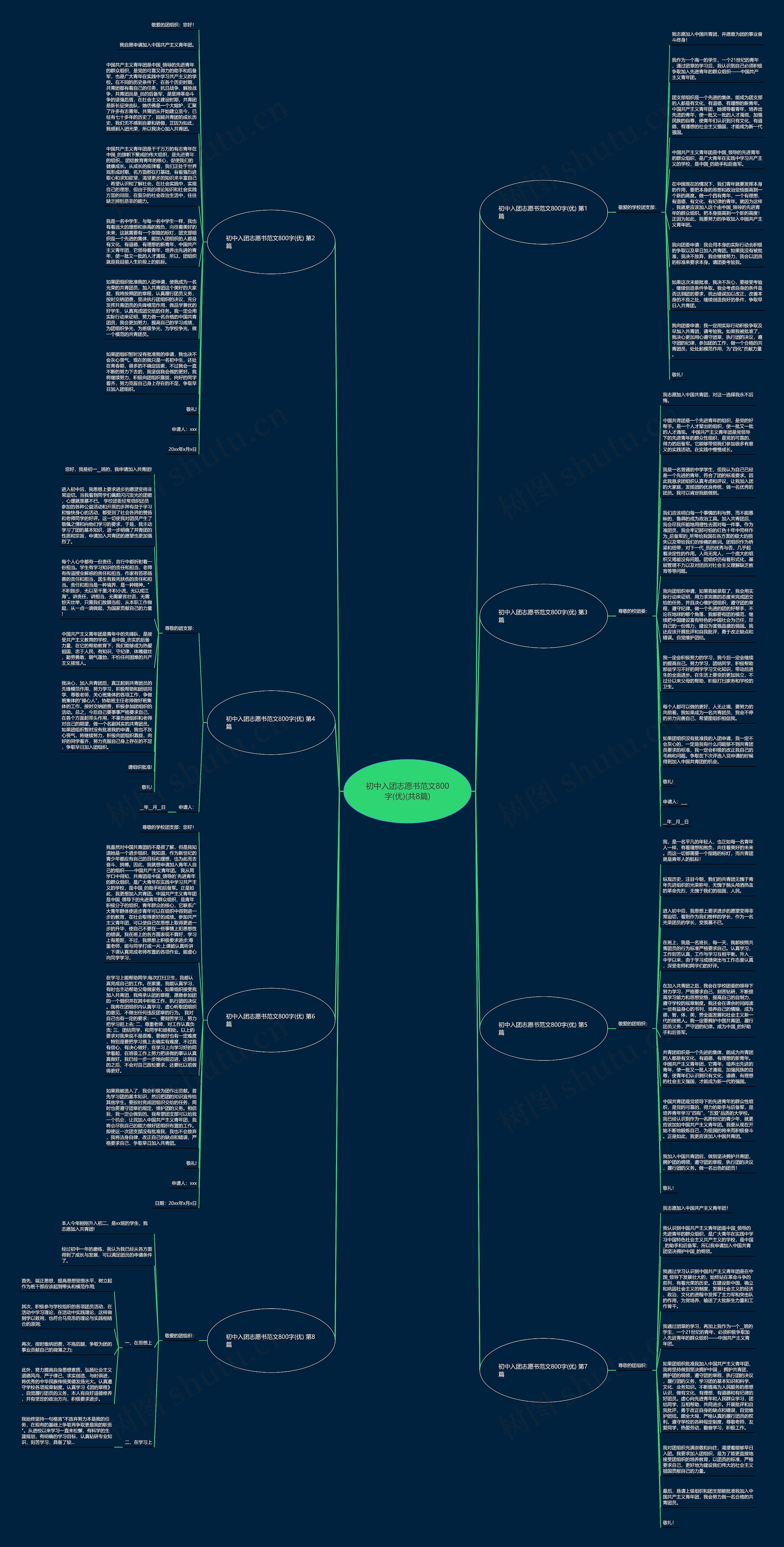 初中入团志愿书范文800字(优)(共8篇)思维导图