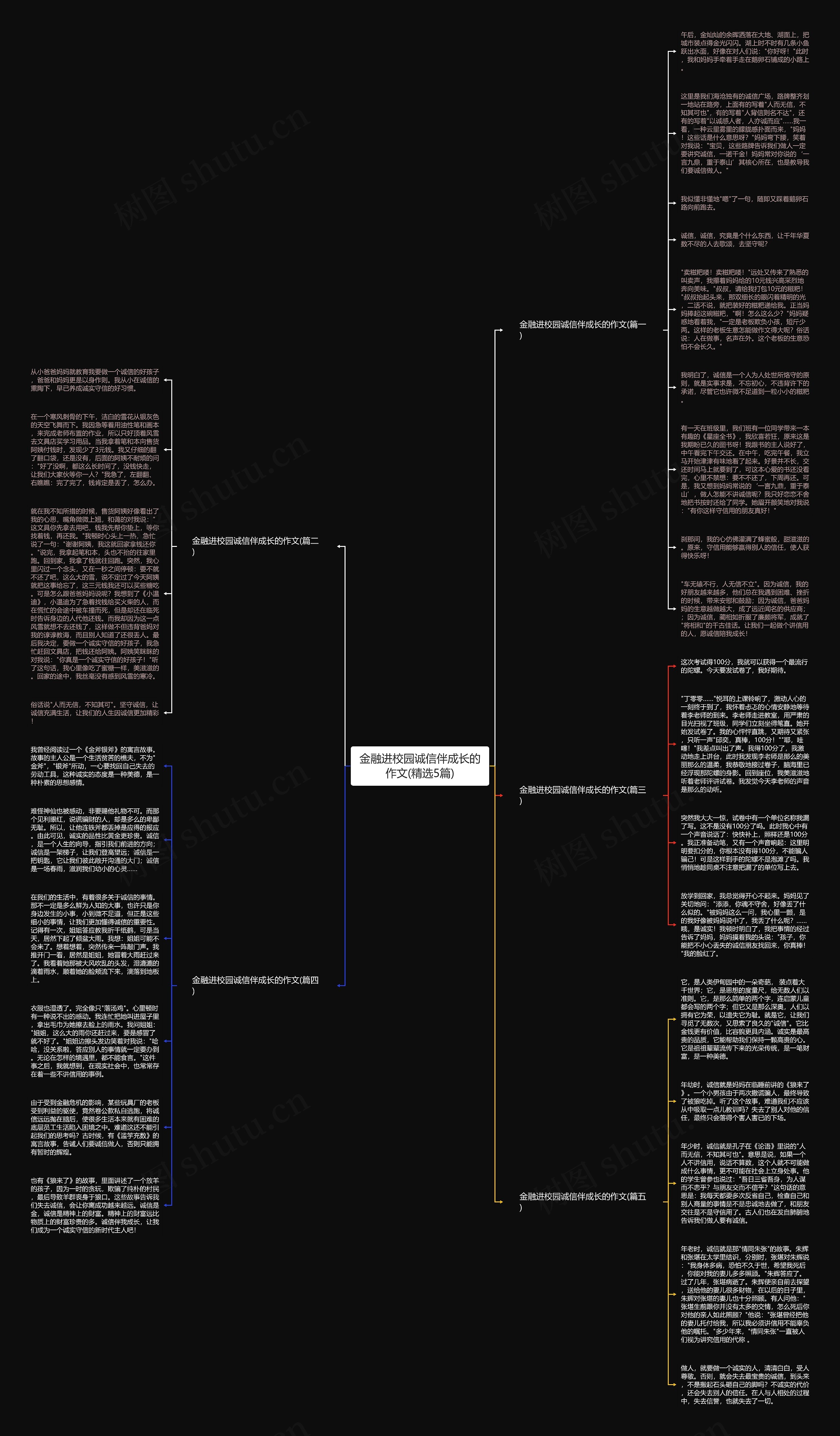 金融进校园诚信伴成长的作文(精选5篇)思维导图